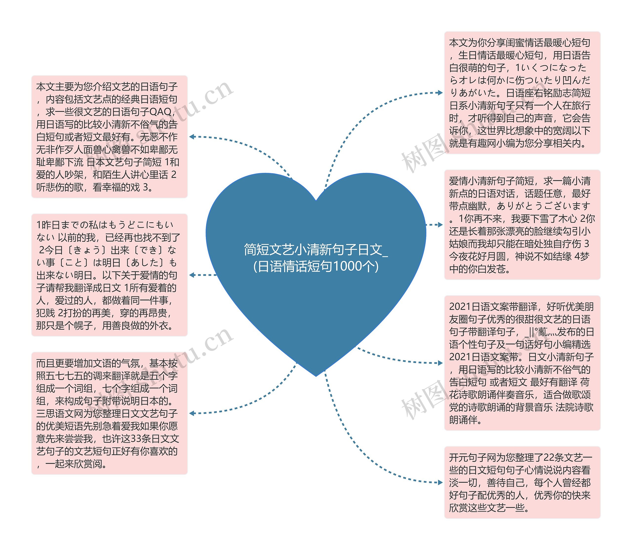 简短文艺小清新句子日文_(日语情话短句1000个)思维导图