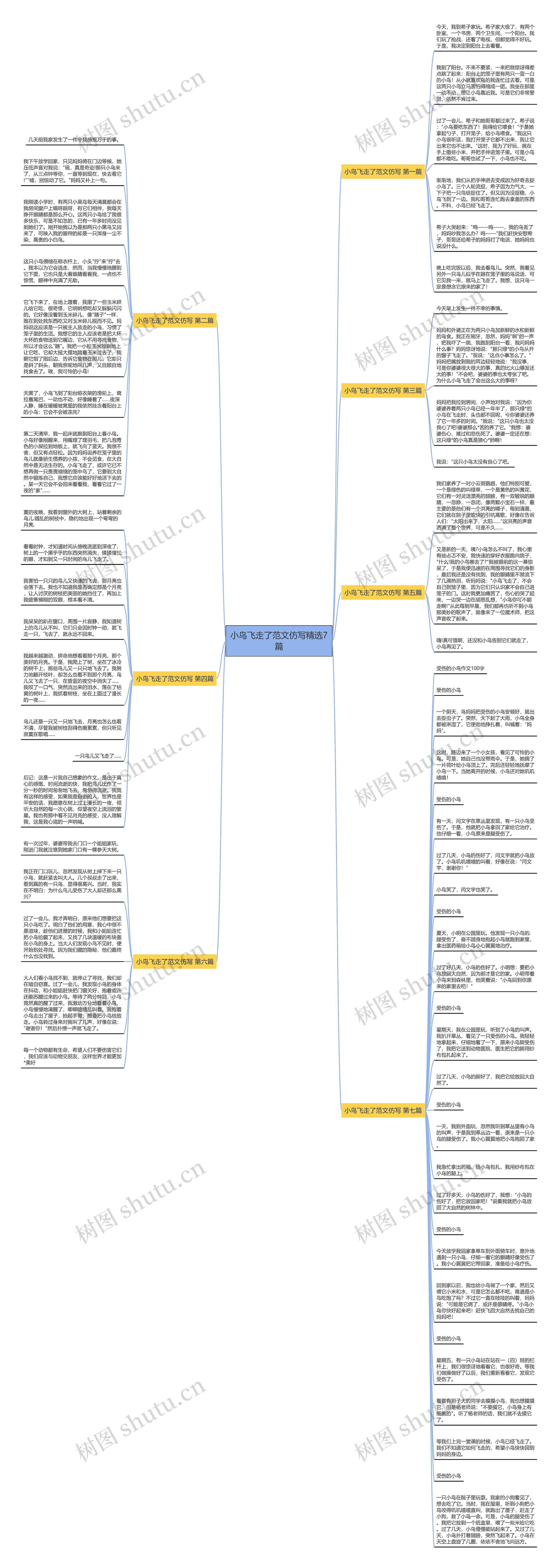 小鸟飞走了范文仿写精选7篇思维导图
