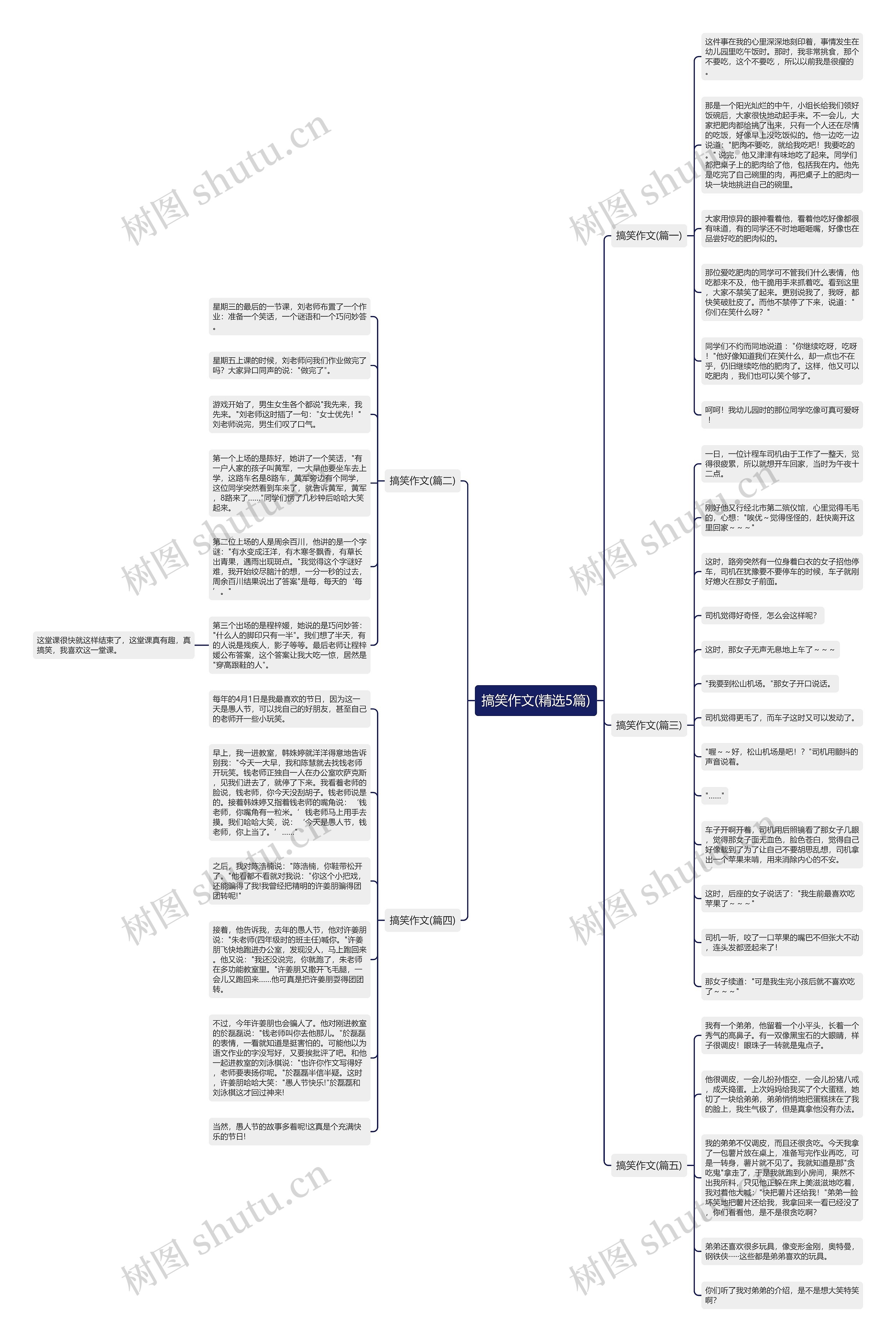 搞笑作文(精选5篇)思维导图