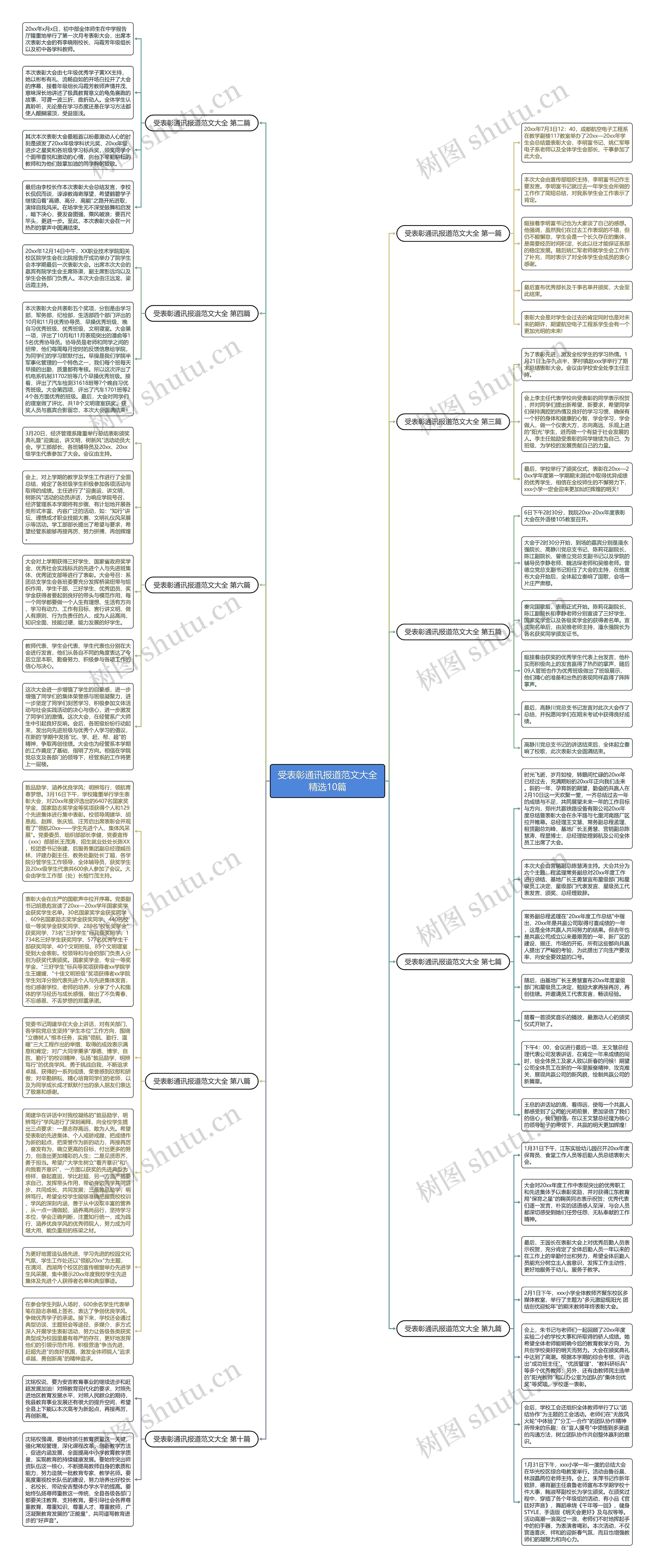 受表彰通讯报道范文大全精选10篇思维导图