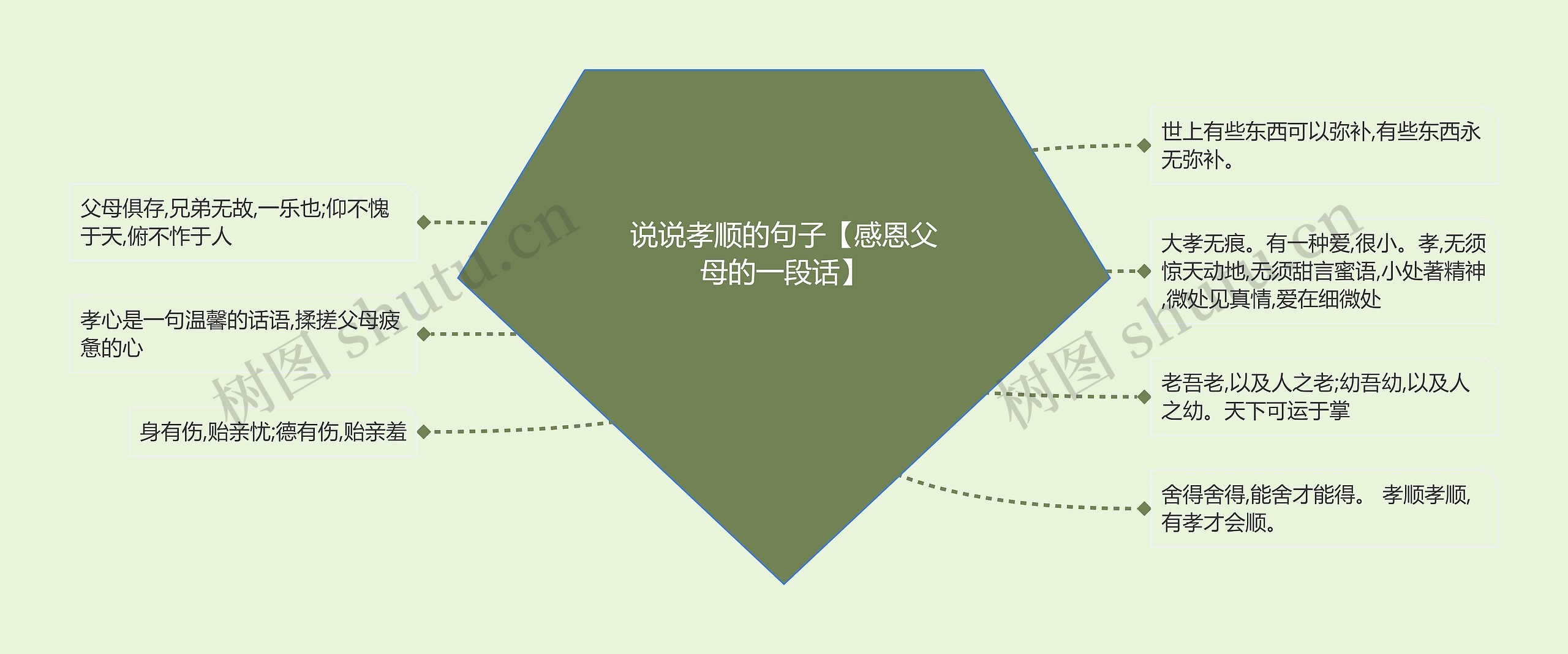 说说孝顺的句子【感恩父母的一段话】