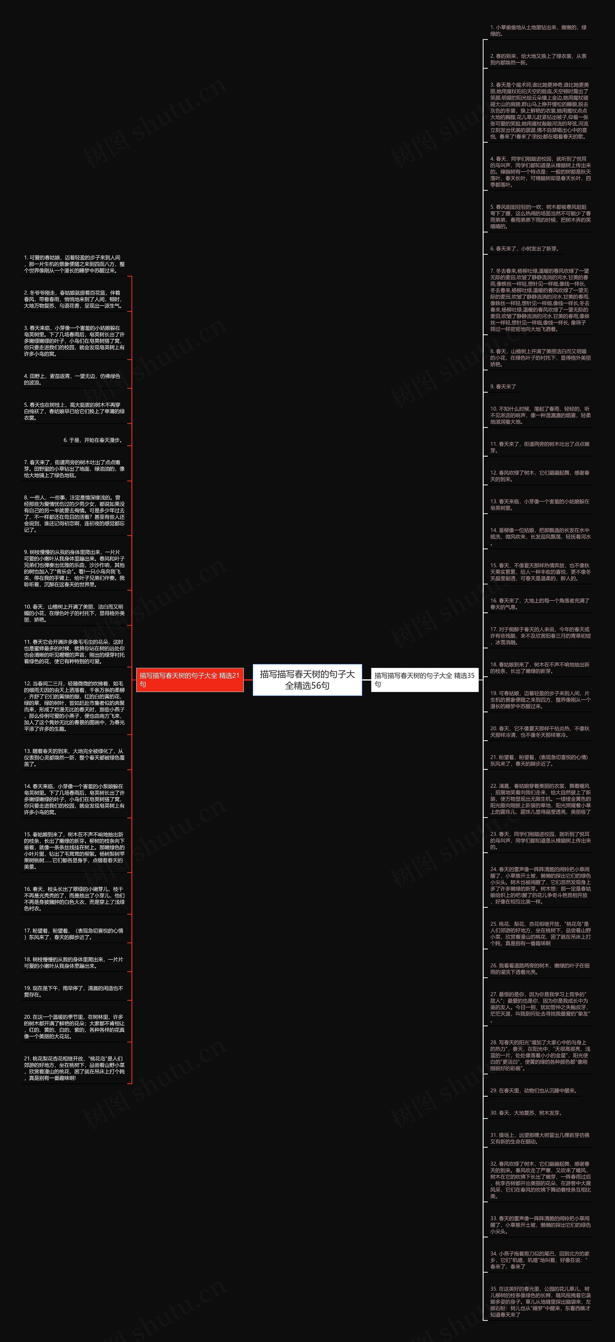 描写描写春天树的句子大全精选56句思维导图