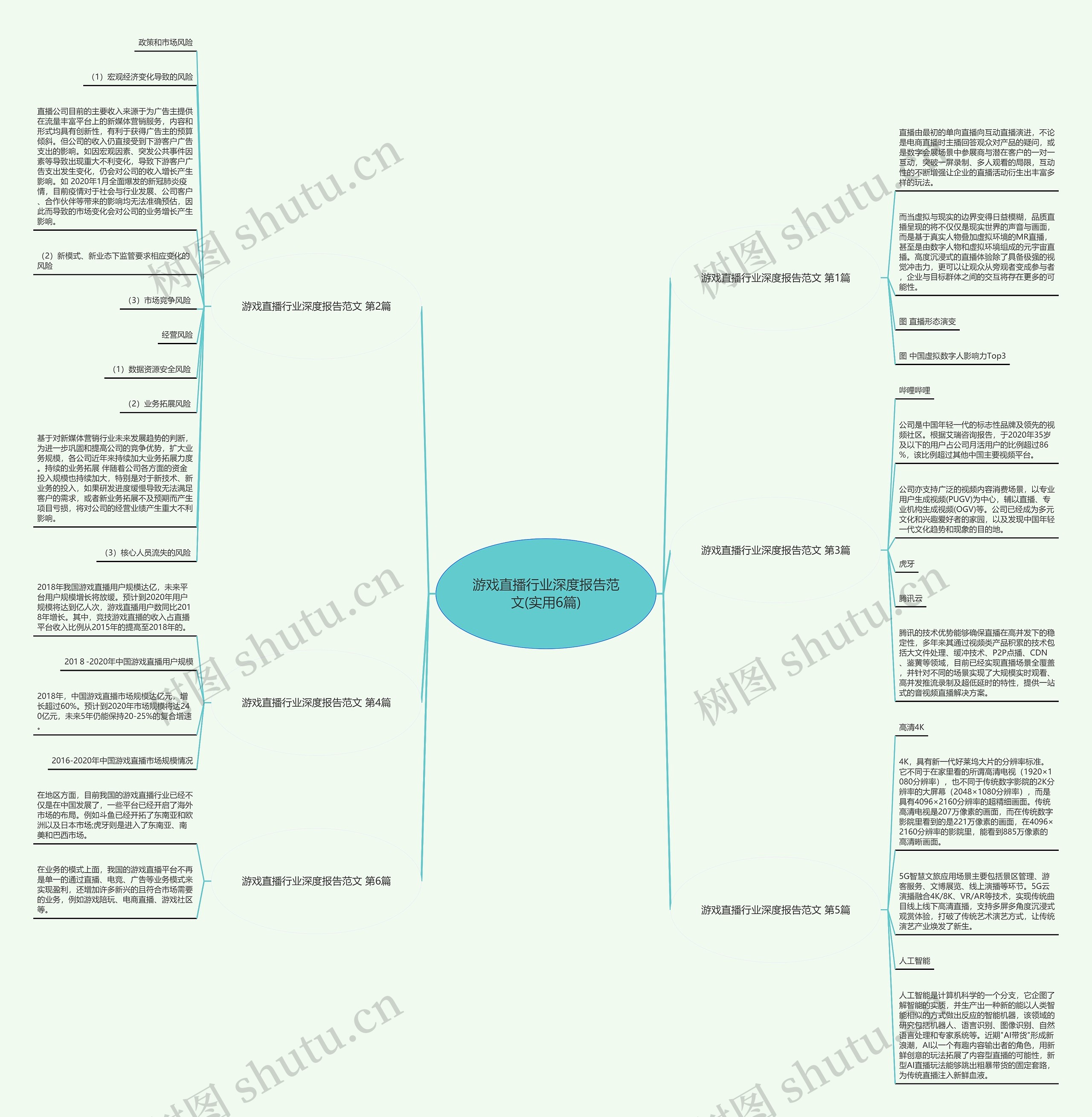 游戏直播行业深度报告范文(实用6篇) 游戏直播行业深度报告范文(实用6篇)