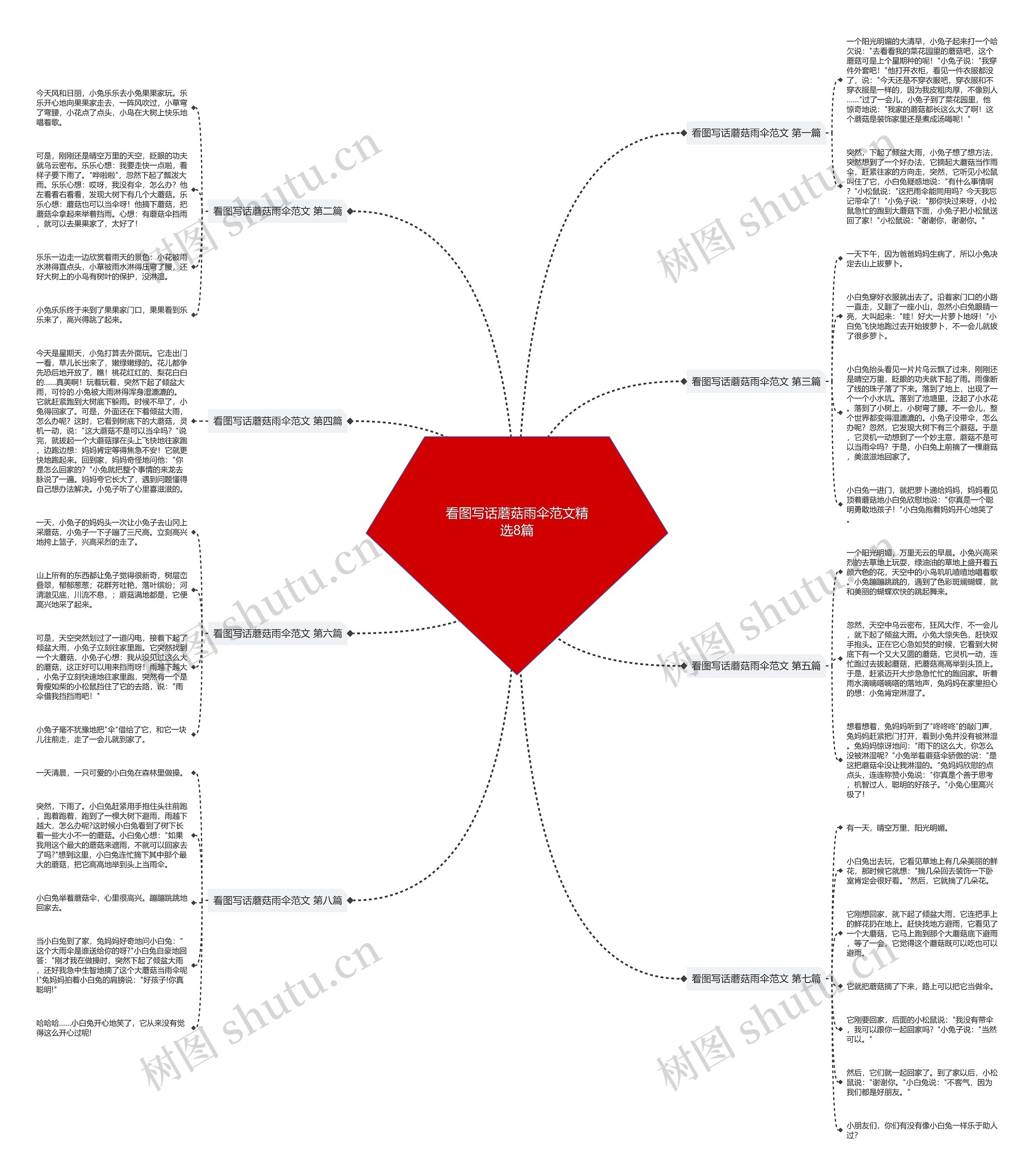 看图写话蘑菇雨伞范文精选8篇 看图写话蘑菇雨伞范文精选8篇