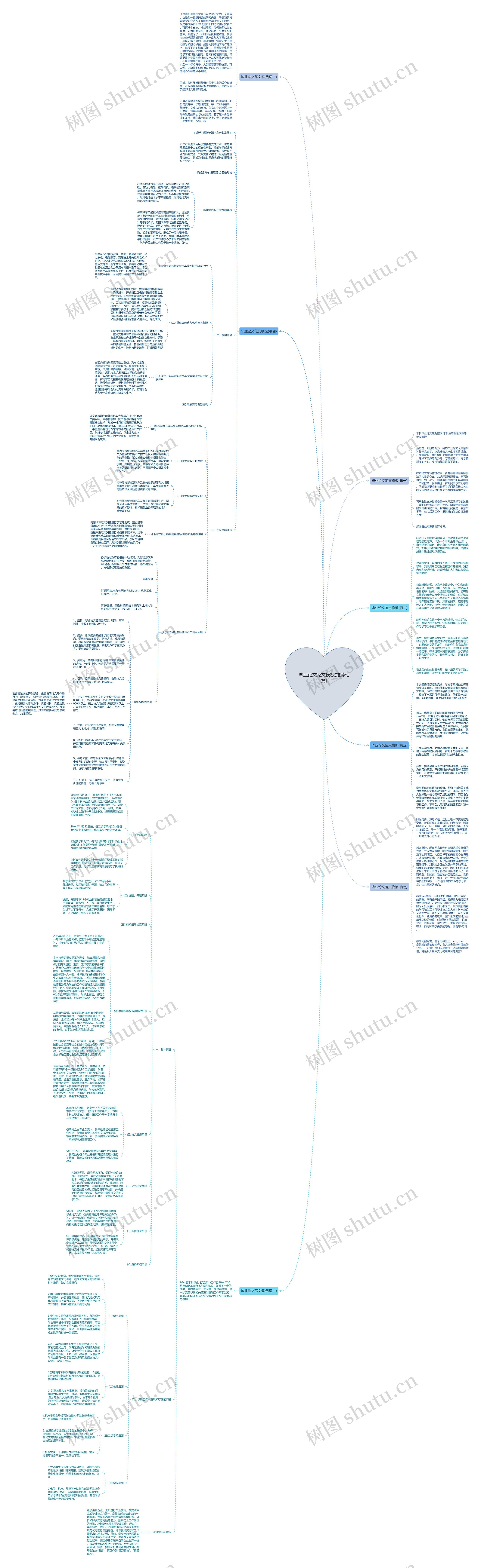 毕业论文范文(推荐七篇)思维导图