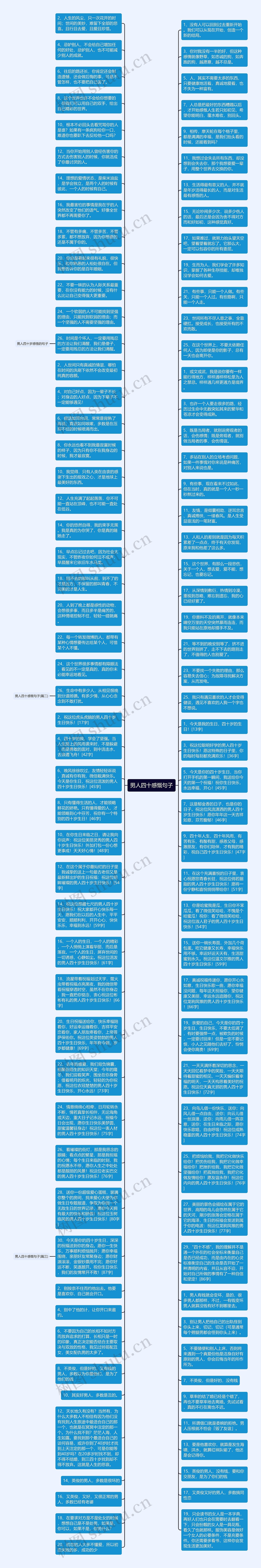 男人四十感慨句子思维导图