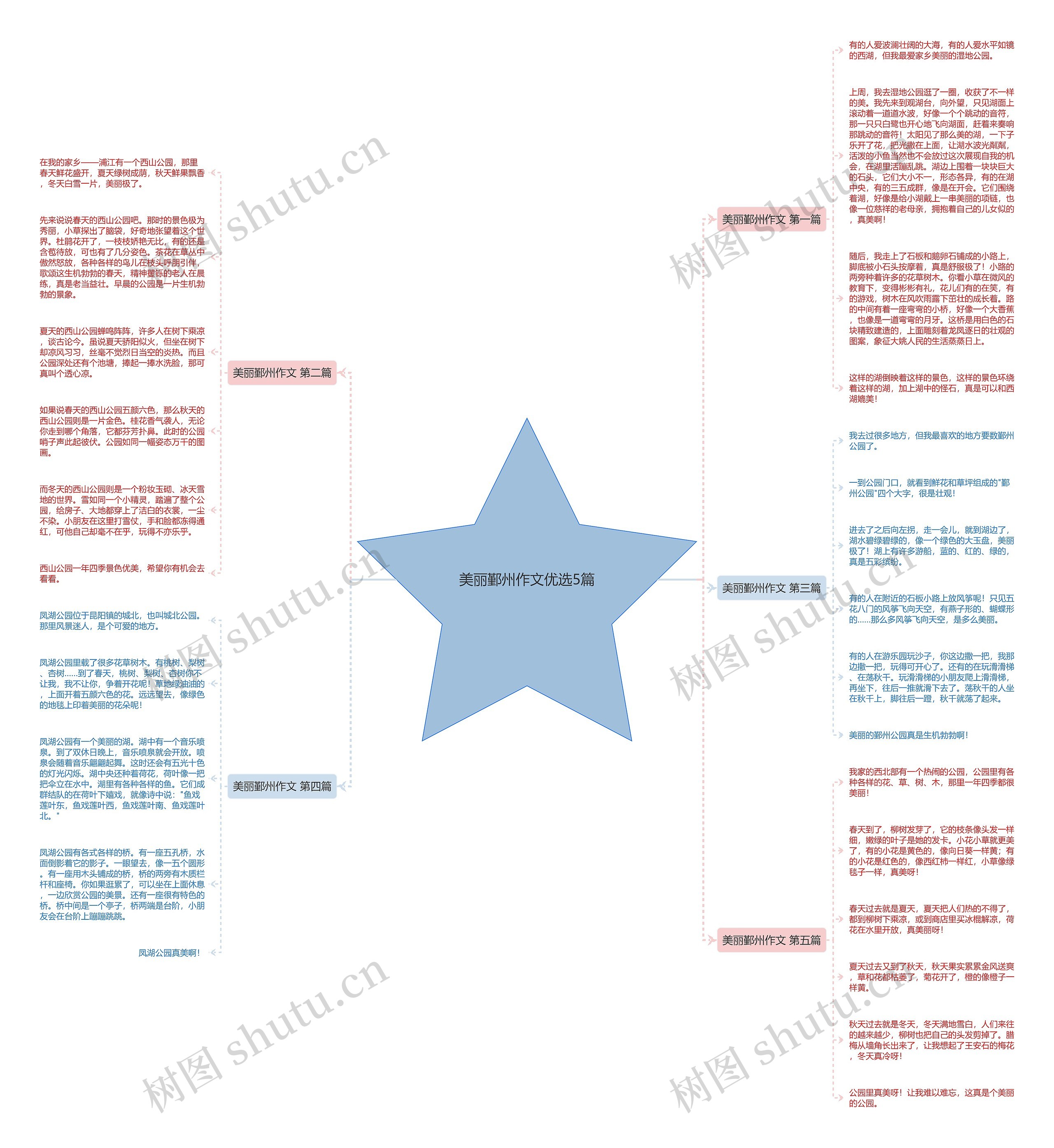 美丽鄞州作文优选5篇思维导图
