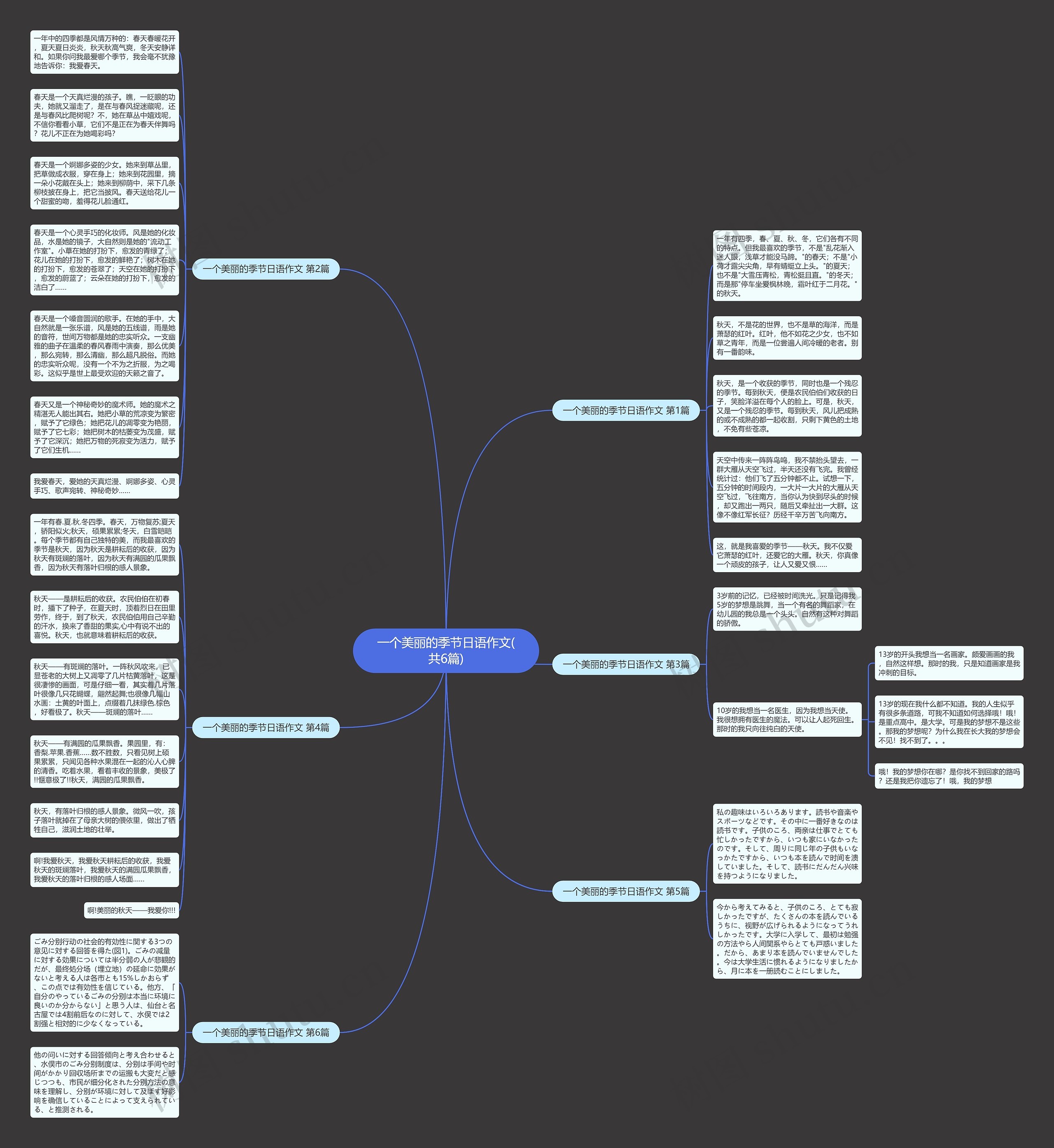 一个美丽的季节日语作文(共6篇)思维导图