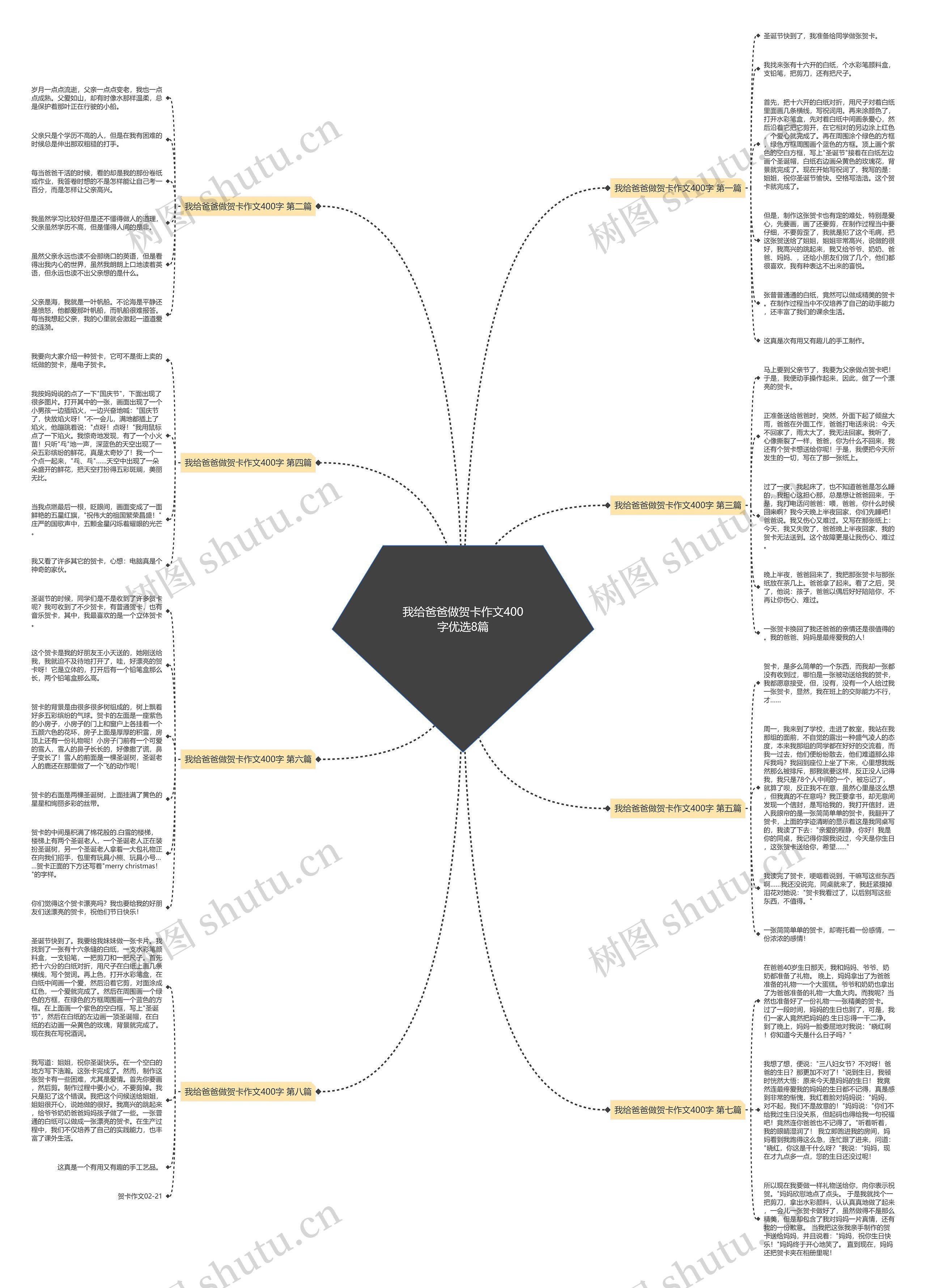 我给爸爸做贺卡作文400字优选8篇思维导图