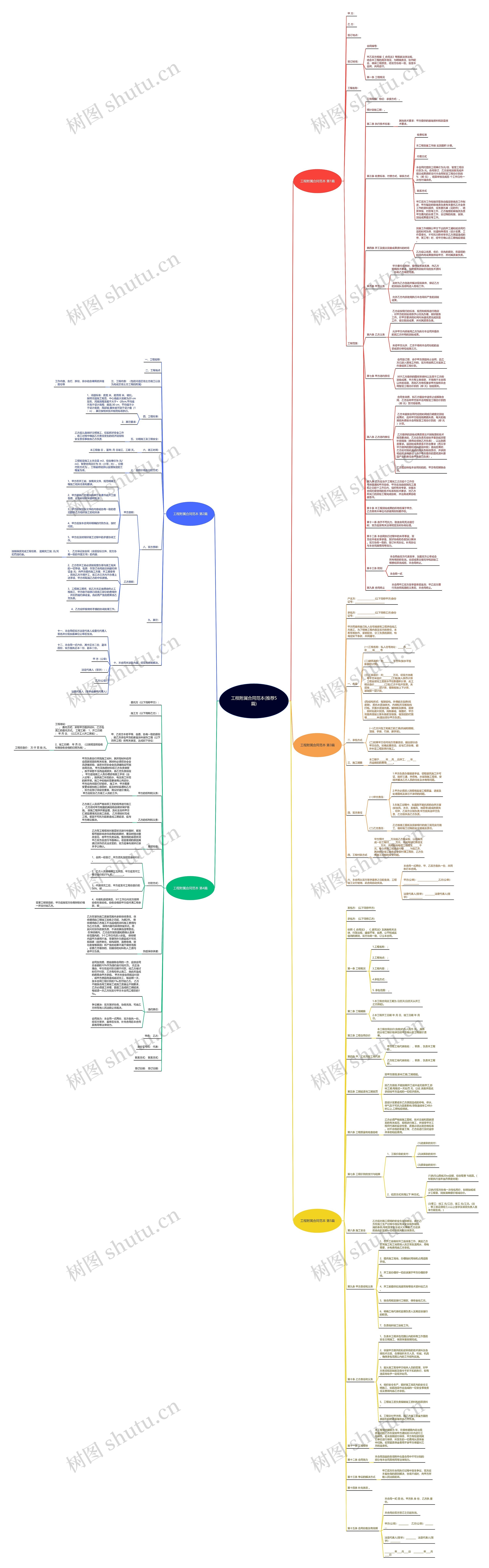工程附属合同范本(推荐5篇)思维导图