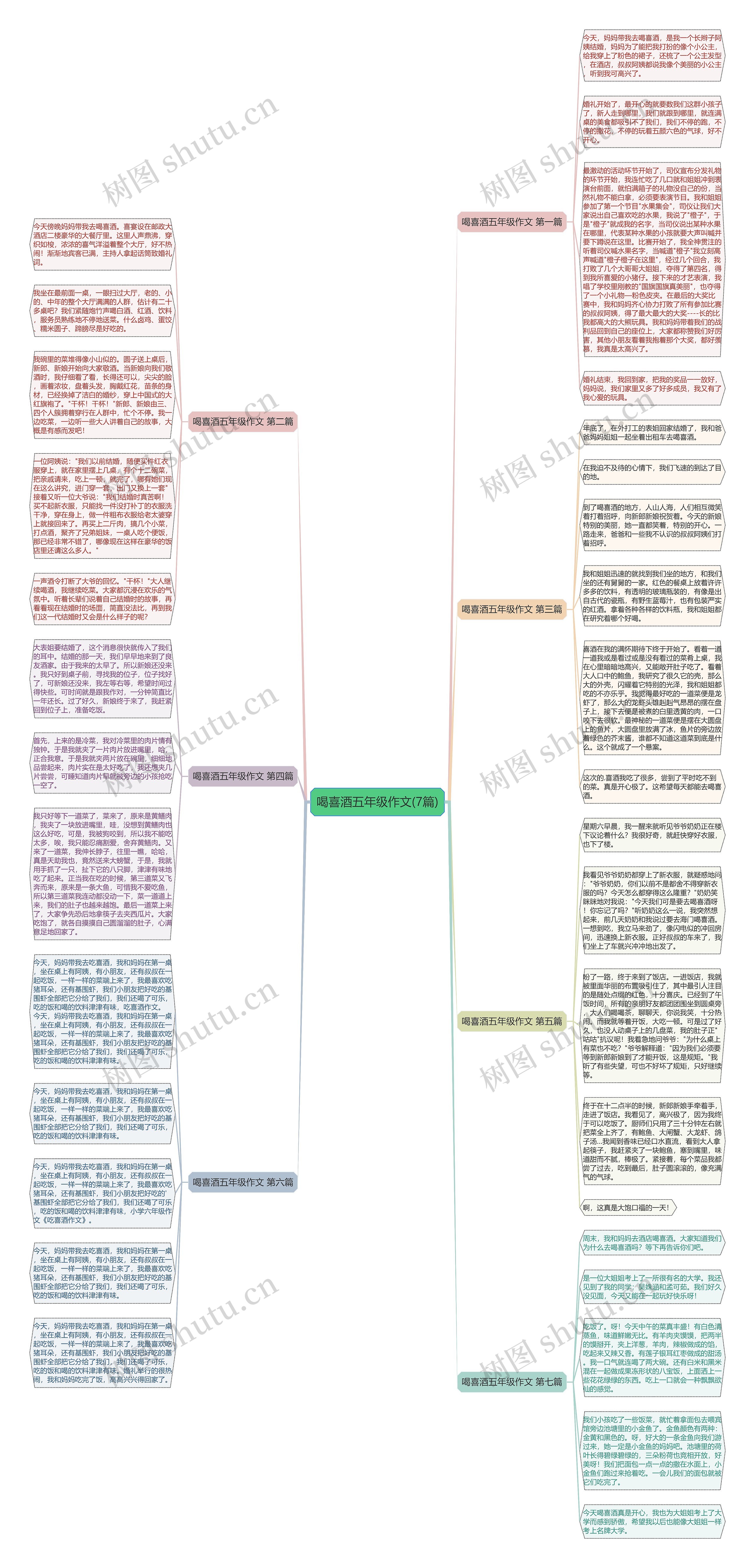 喝喜酒五年级作文(7篇)思维导图
