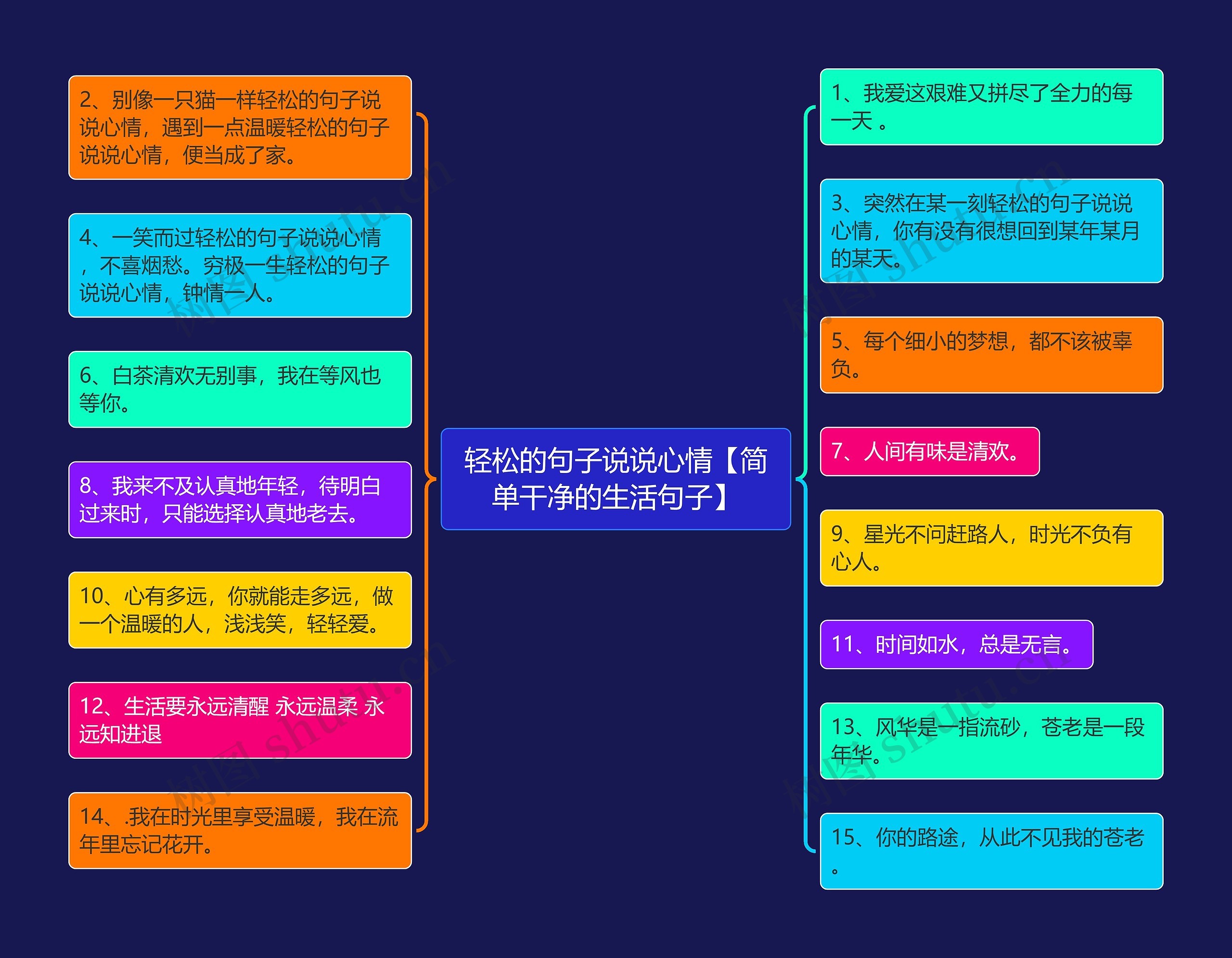 轻松的句子说说心情【简单干净的生活句子】