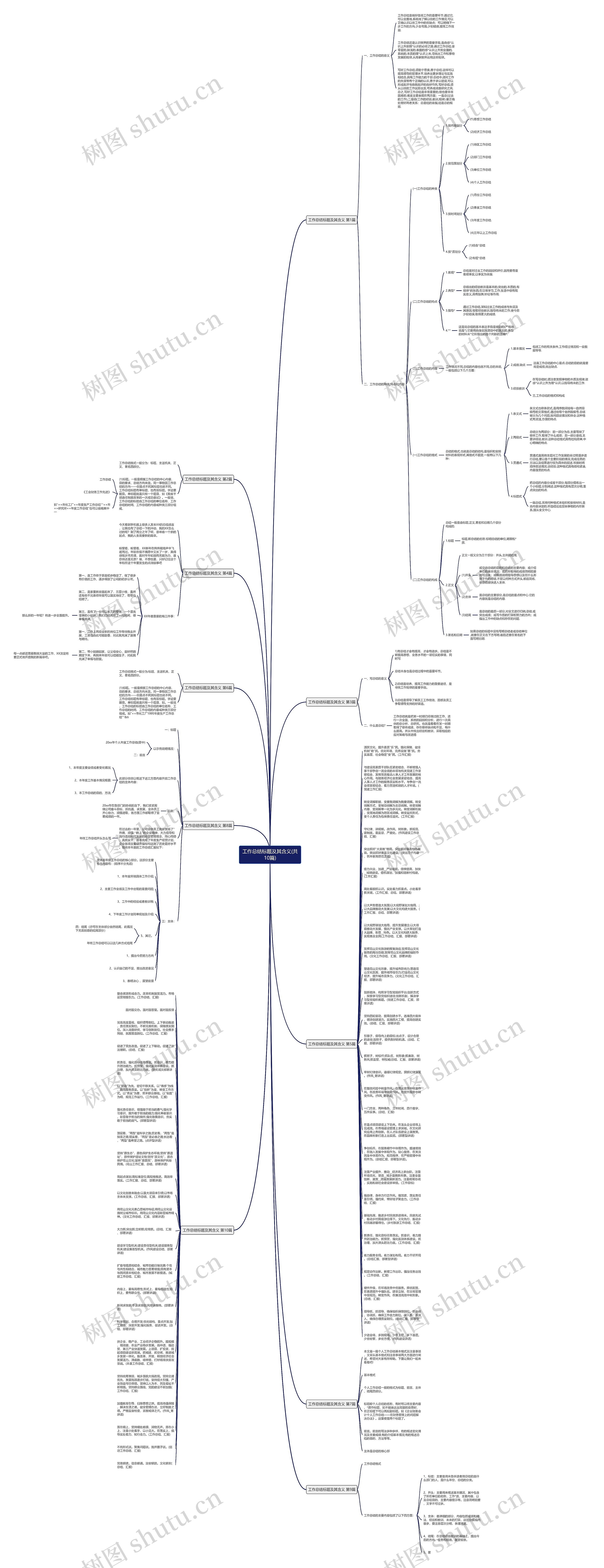工作总结标题及其含义(共10篇)思维导图
