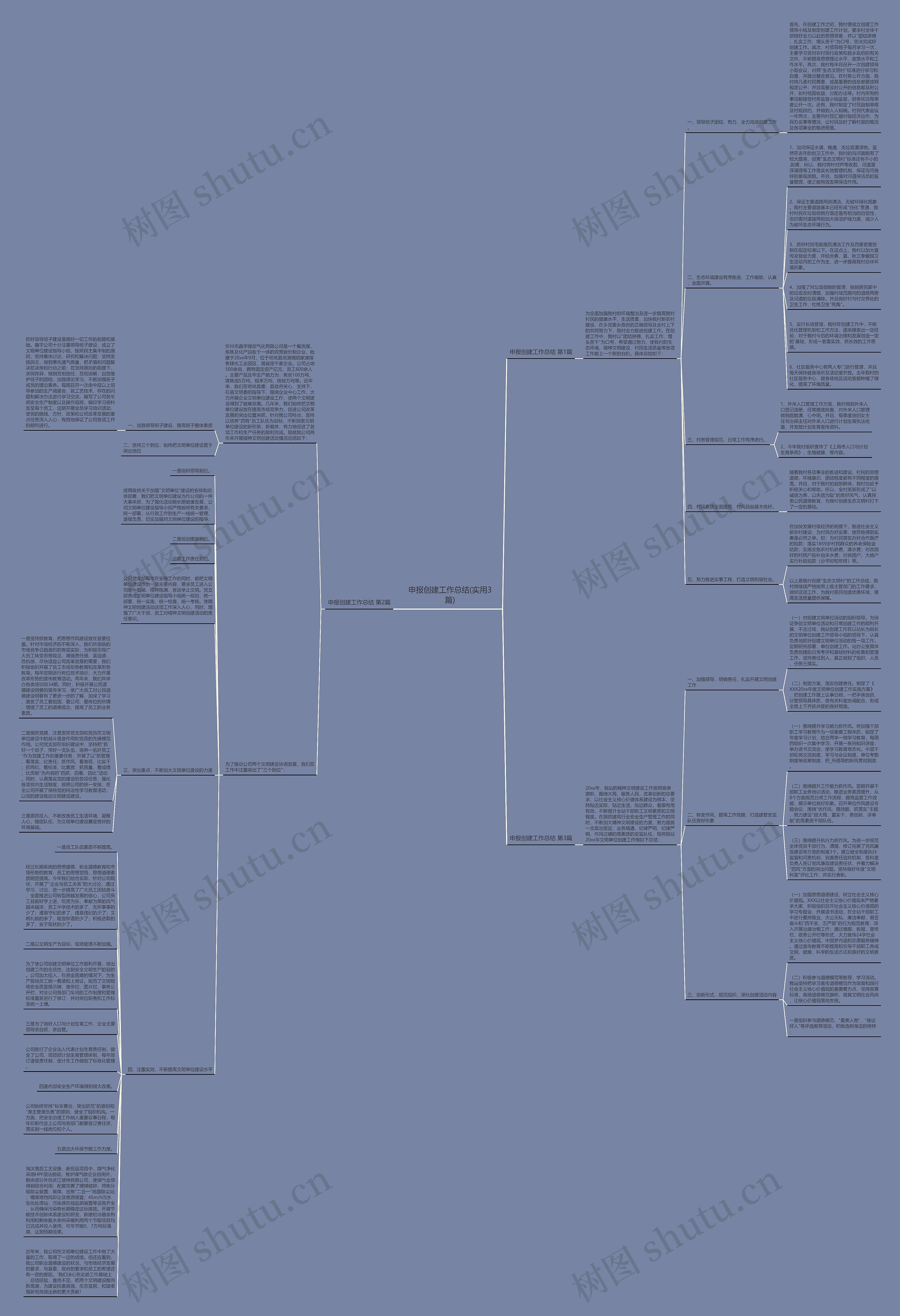 申报创建工作总结(实用3篇)思维导图