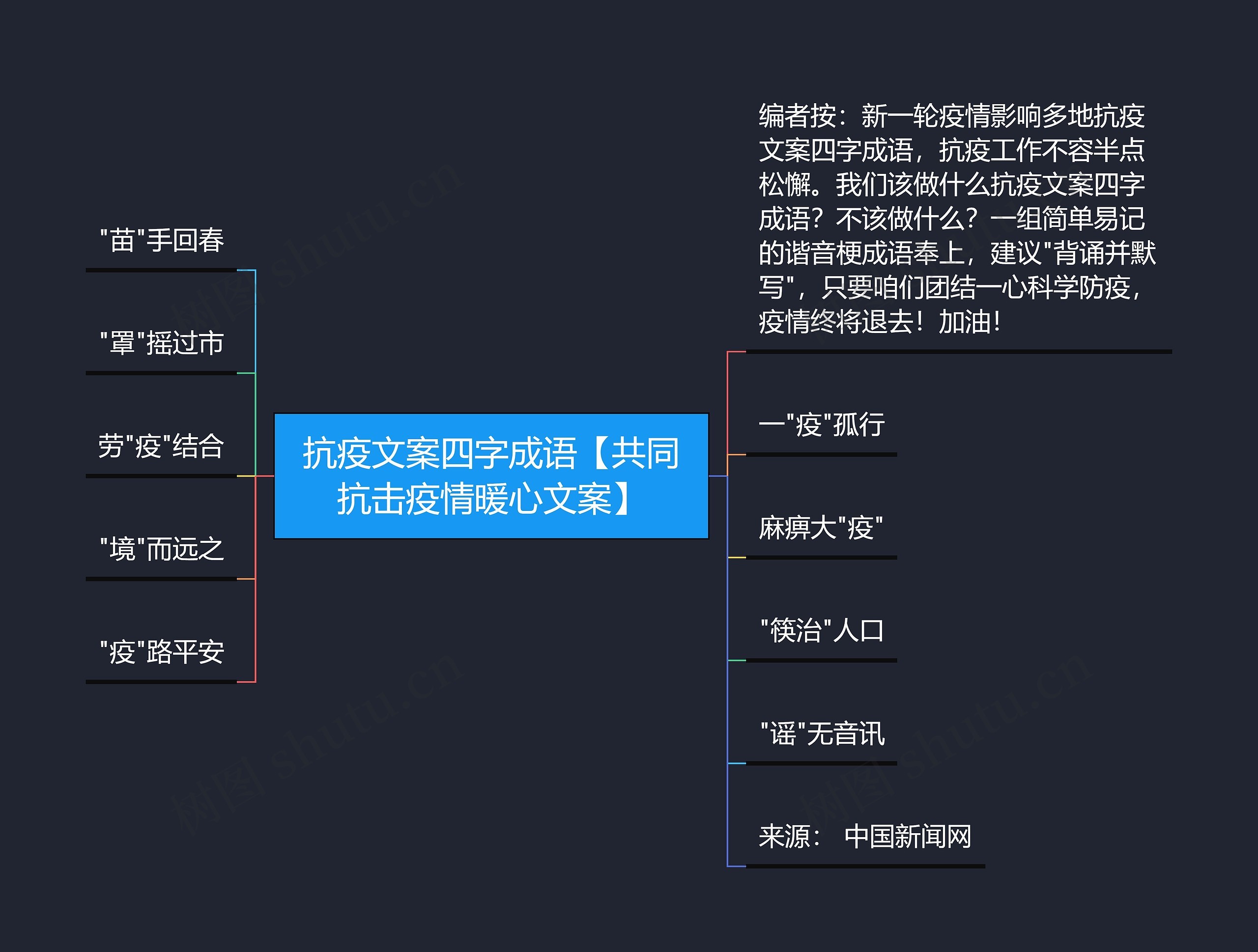 抗疫文案四字成语【共同抗击疫情暖心文案】