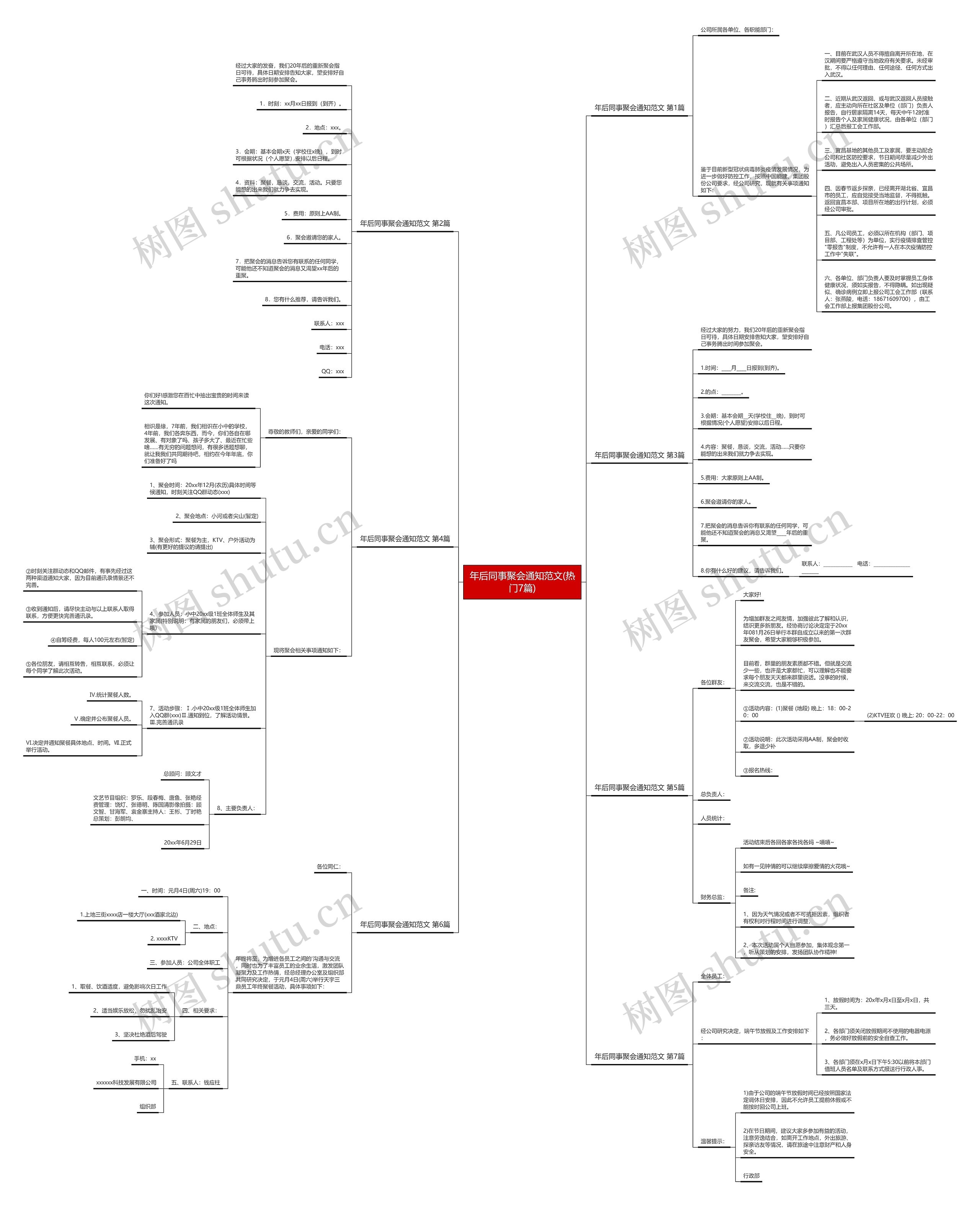 年后同事聚会通知范文(热门7篇)思维导图