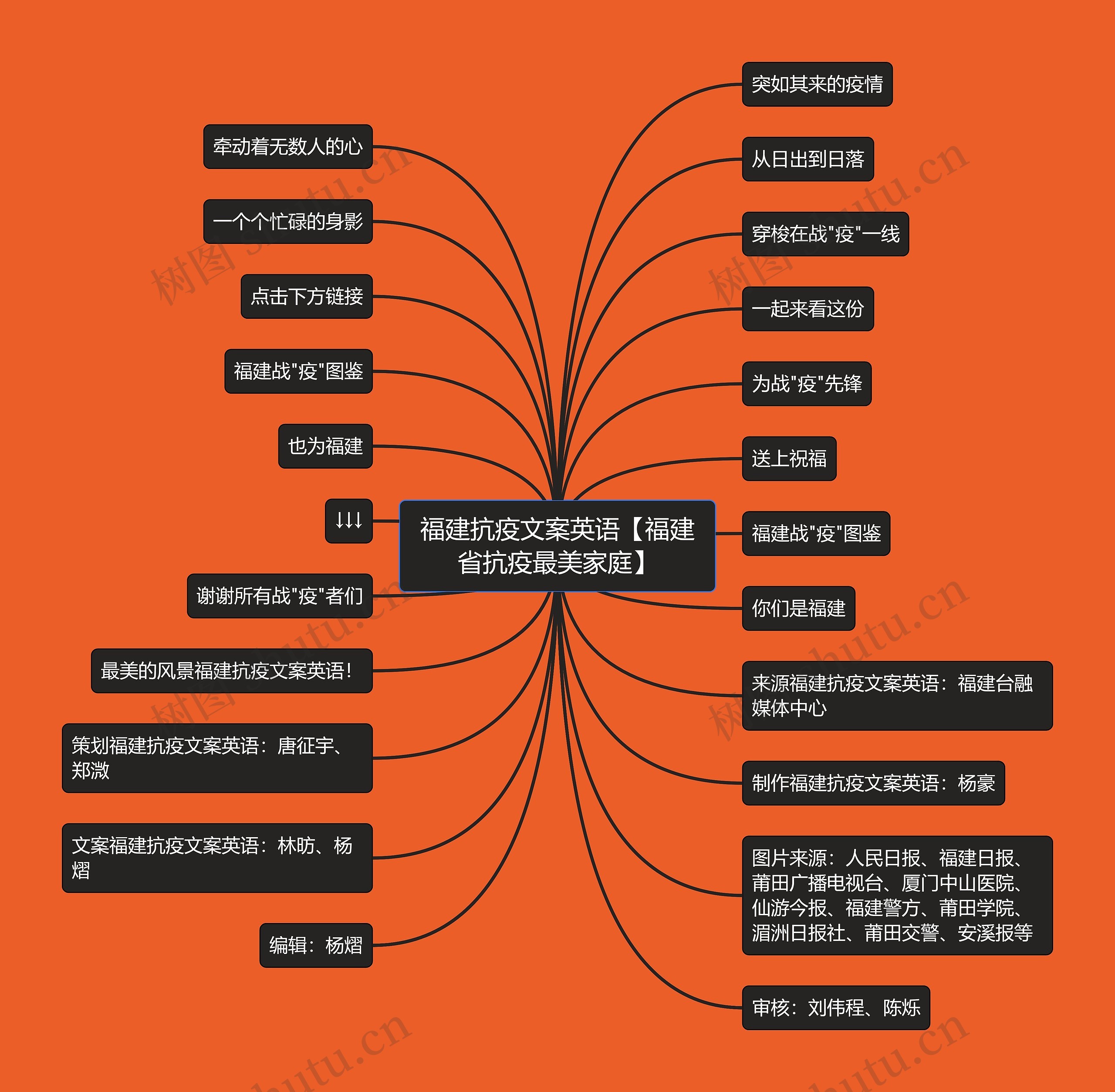 福建抗疫文案英语【福建省抗疫最美家庭】 福建抗疫文案英语【福建省抗疫最美家庭】