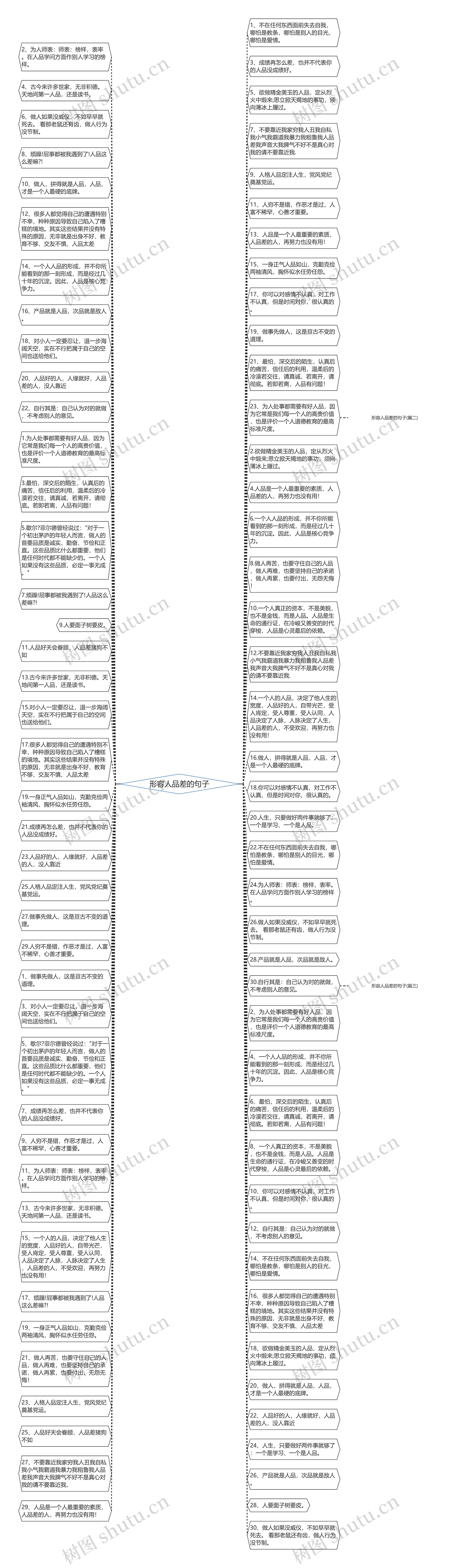 形容人品差的句子思维导图