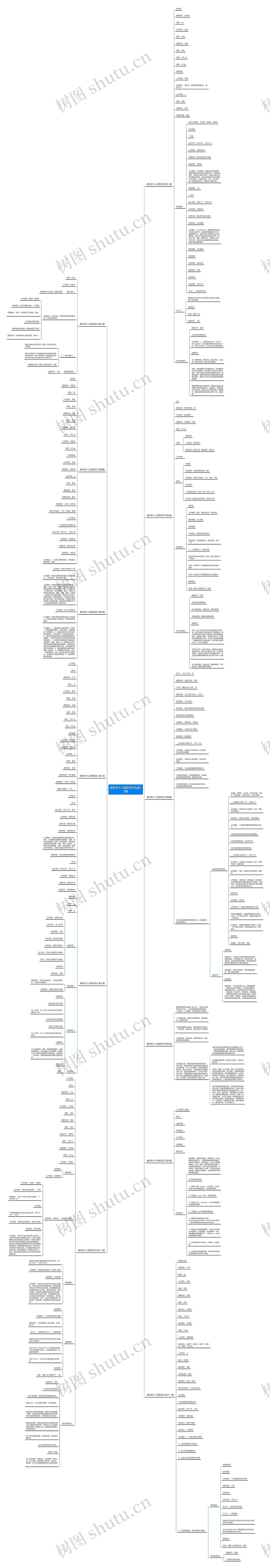 资料员个人简历范文优选12篇 资料员个人简历范文优选12篇