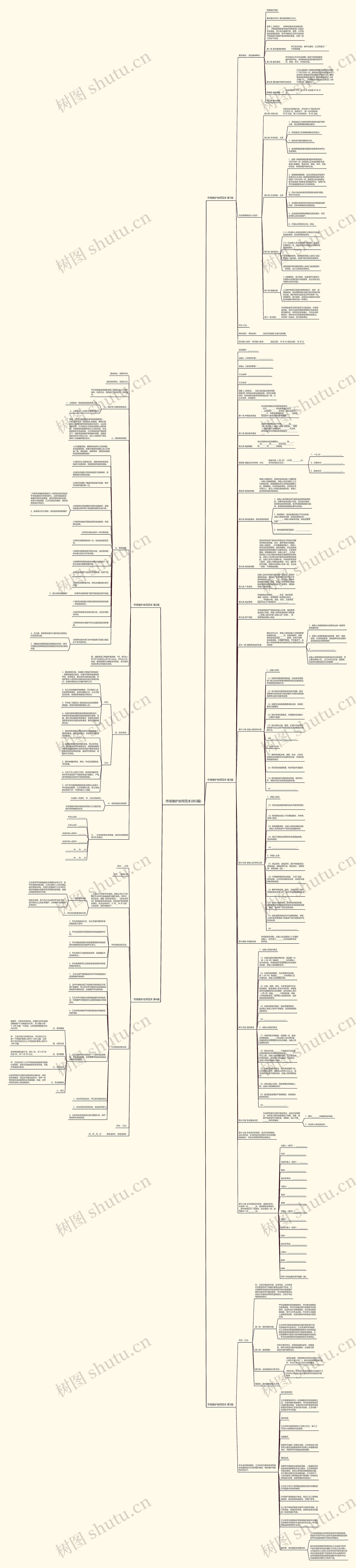 市场维护合同范本(共5篇)思维导图