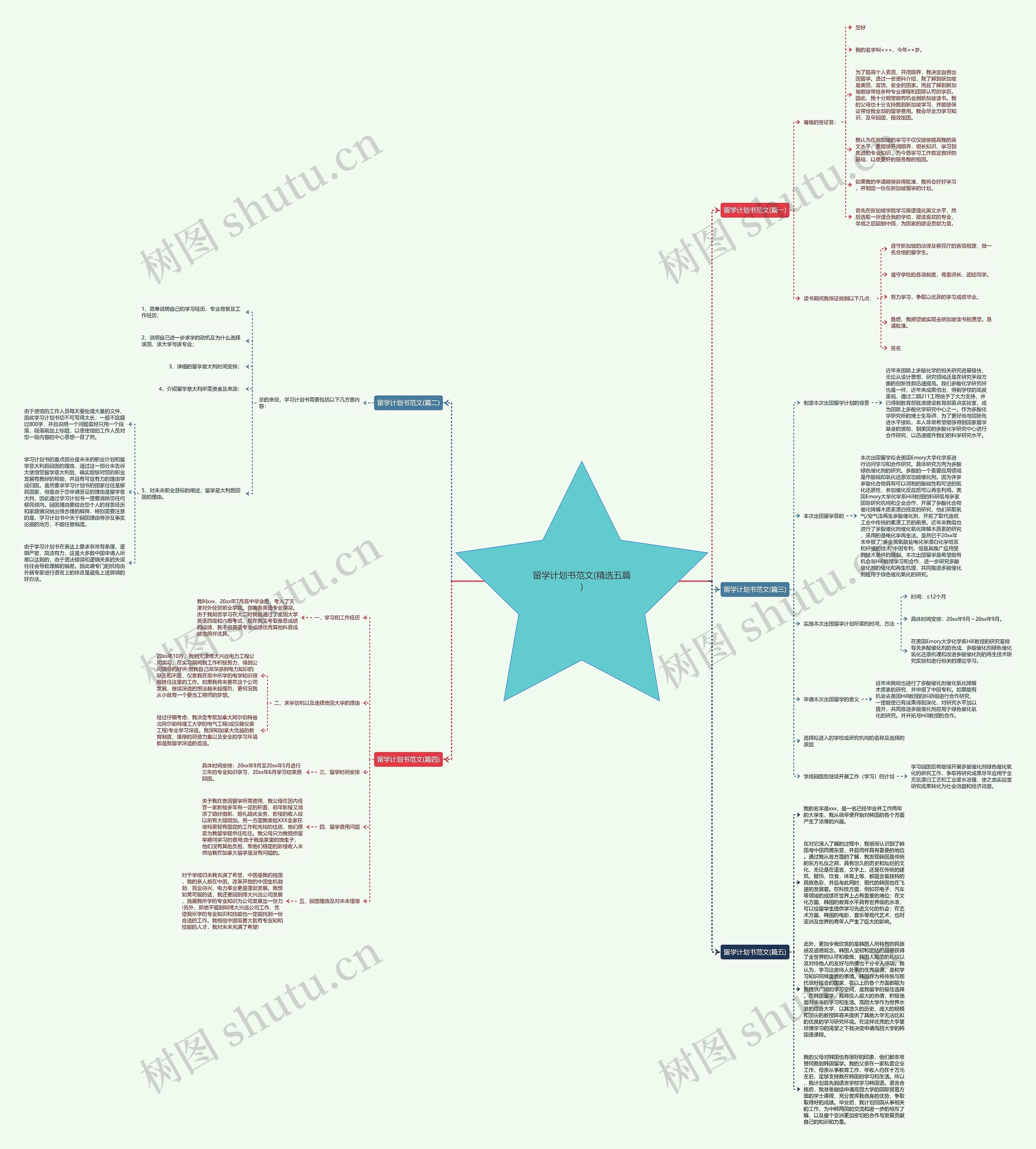 留学计划书范文(精选五篇)思维导图