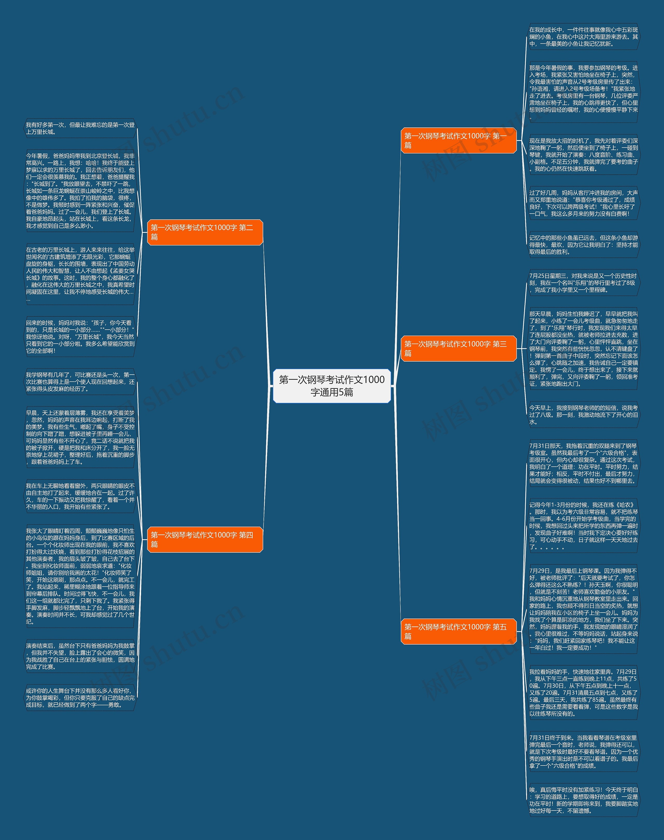 第一次钢琴考试作文1000字通用5篇思维导图高清图 第一次钢琴考试作文1000字通用5篇思维导图