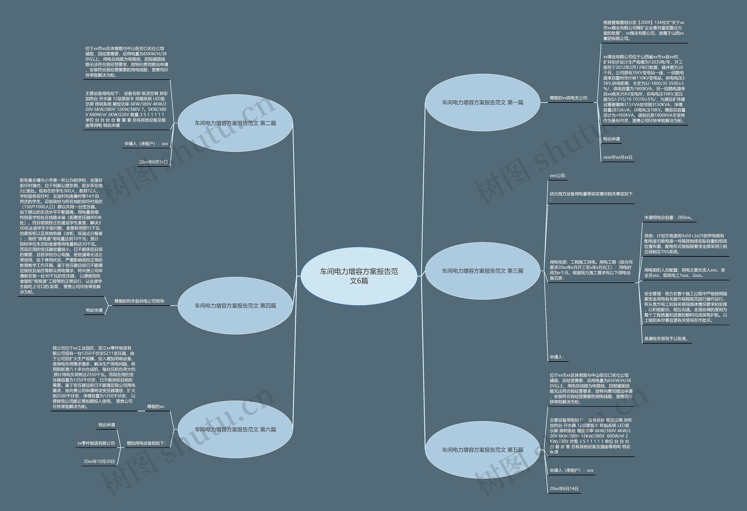 车间电力增容方案报告范文6篇思维导图