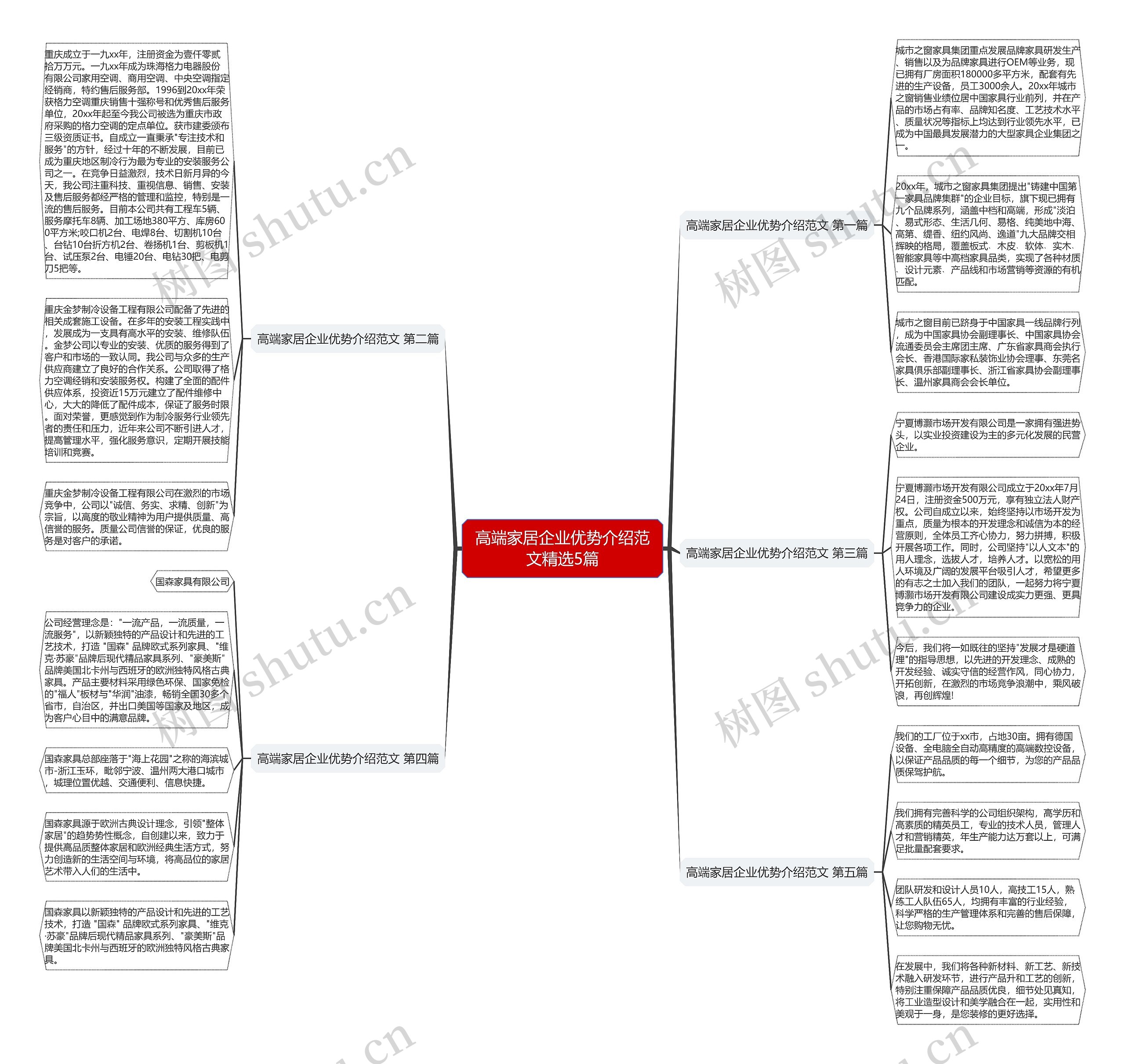 高端家居企业优势介绍范文精选5篇思维导图