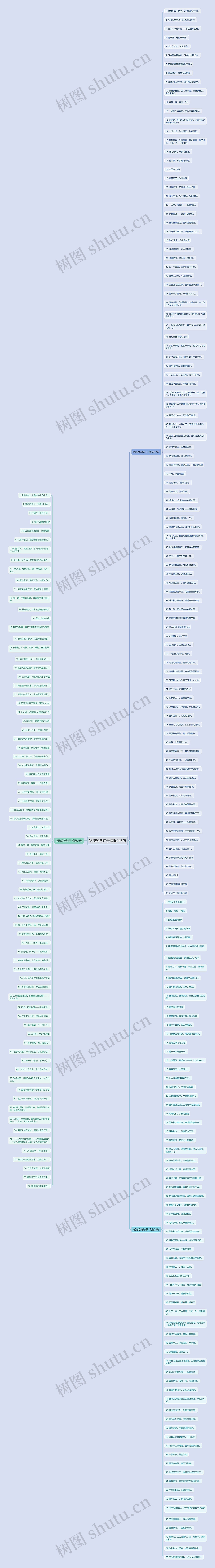 物流经典句子精选245句