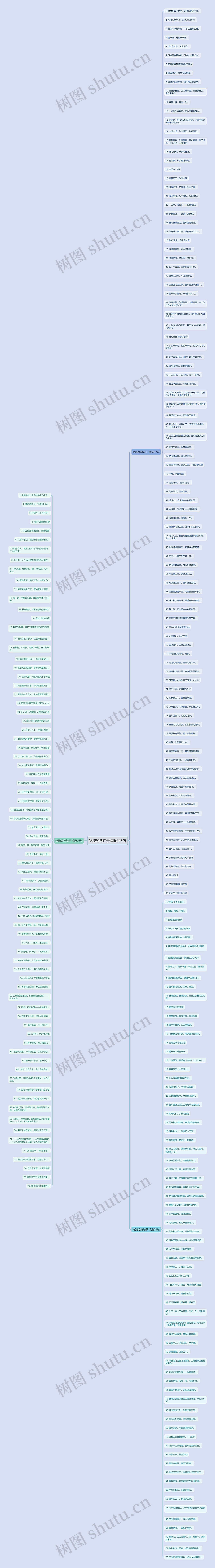 物流经典句子精选245句思维导图