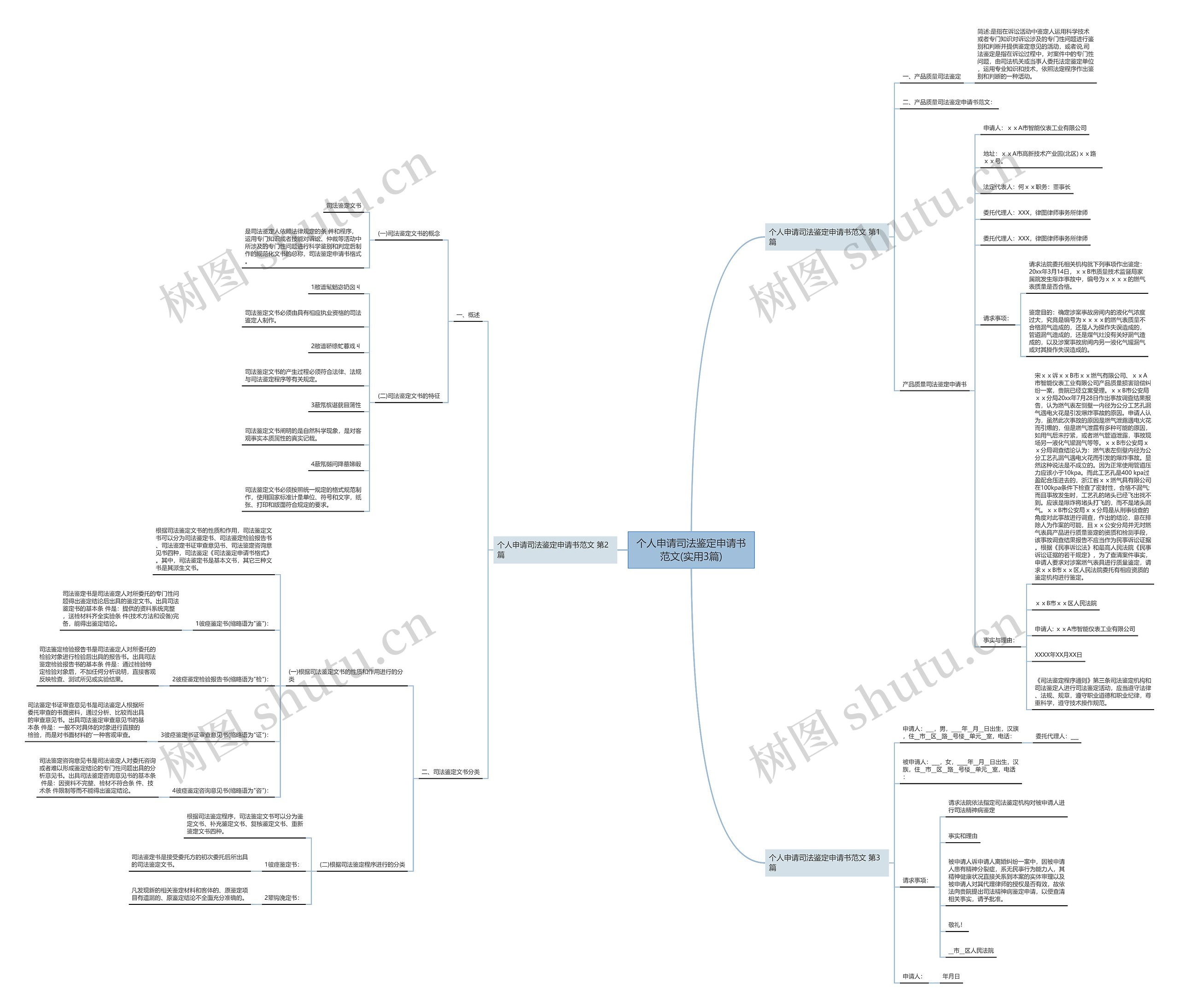 个人申请司法鉴定申请书范文(实用3篇)思维导图
