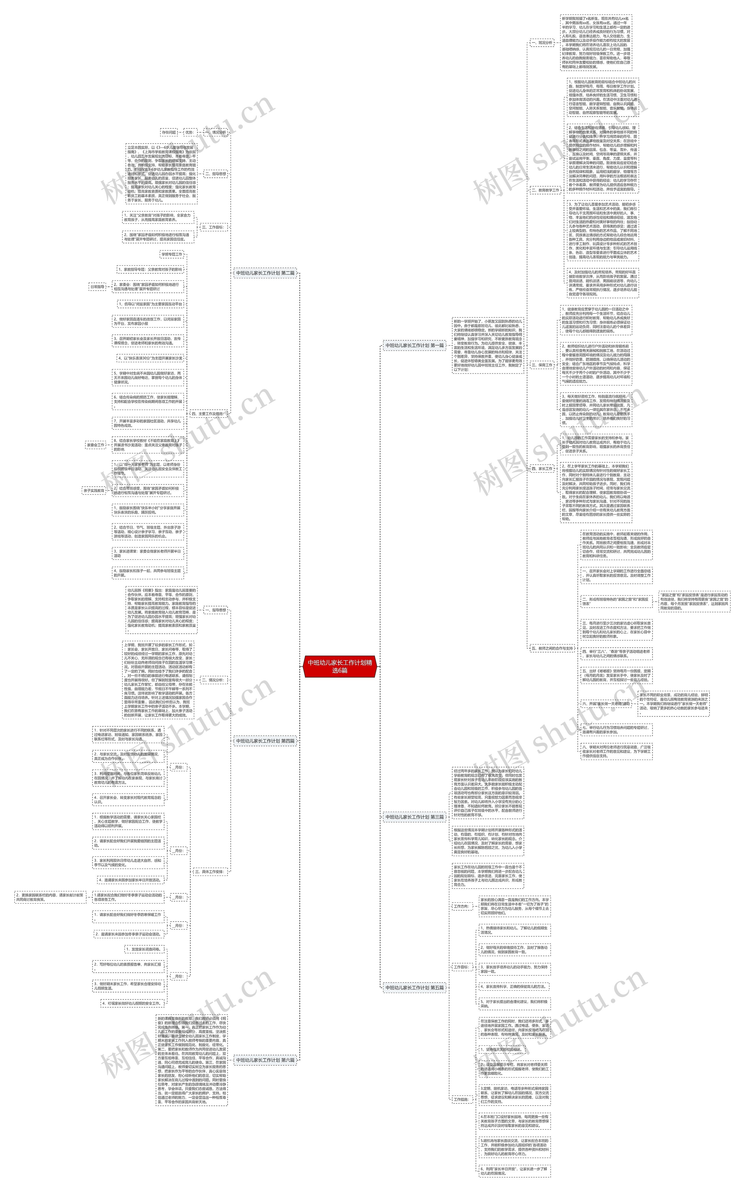 中班幼儿家长工作计划精选6篇思维导图