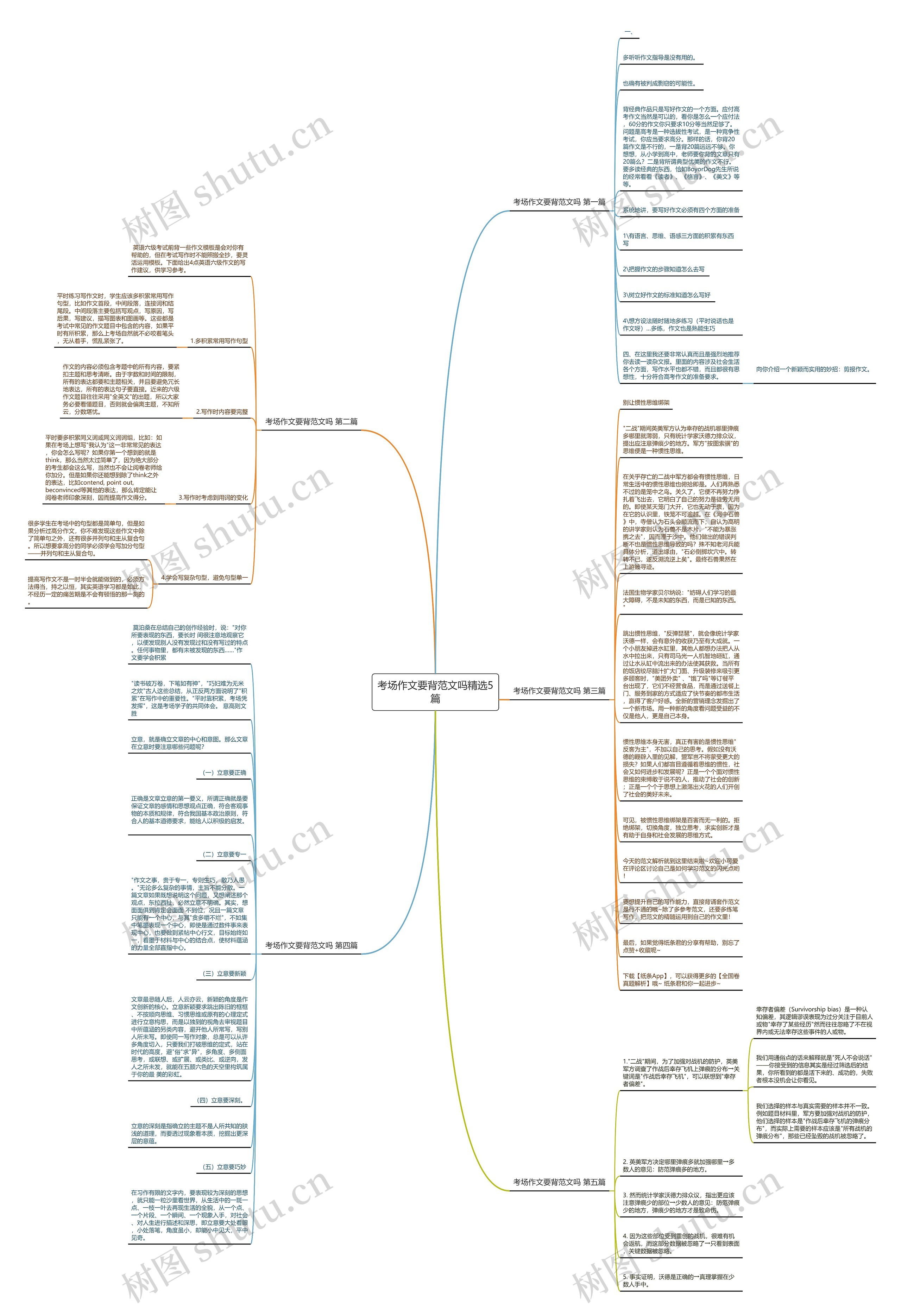 考场作文要背范文吗精选5篇思维导图