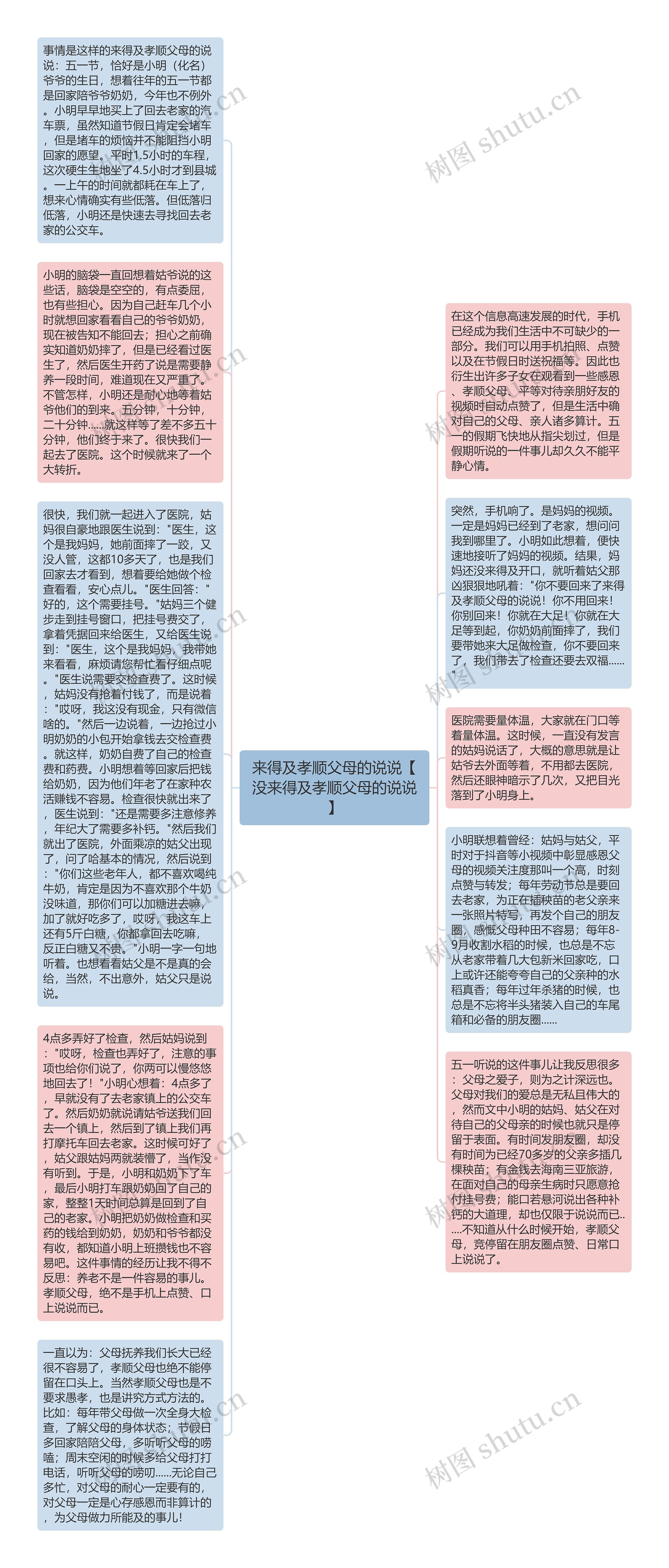 来得及孝顺父母的说说【没来得及孝顺父母的说说】思维导图