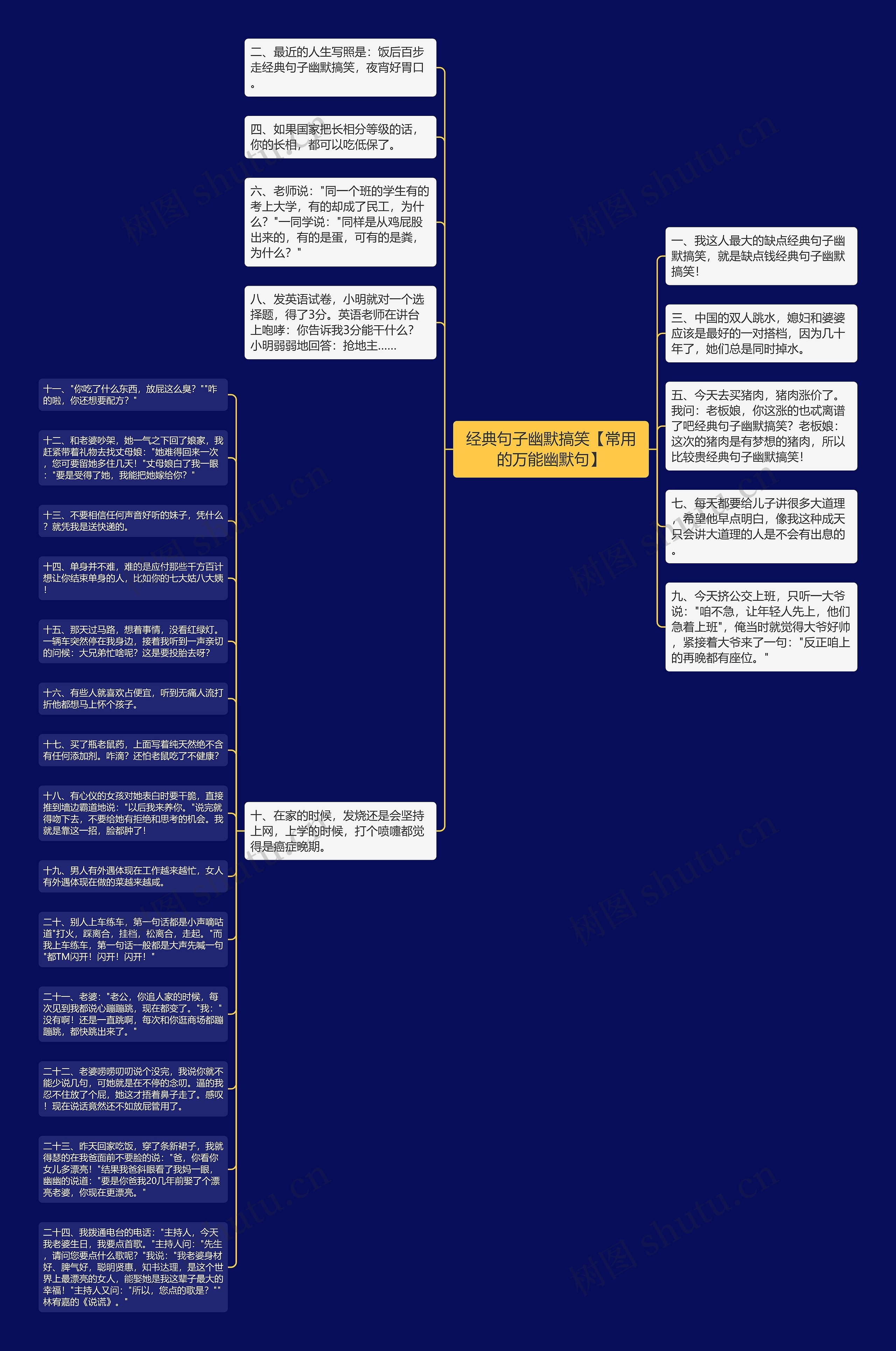 经典句子幽默搞笑【常用的万能幽默句】思维导图