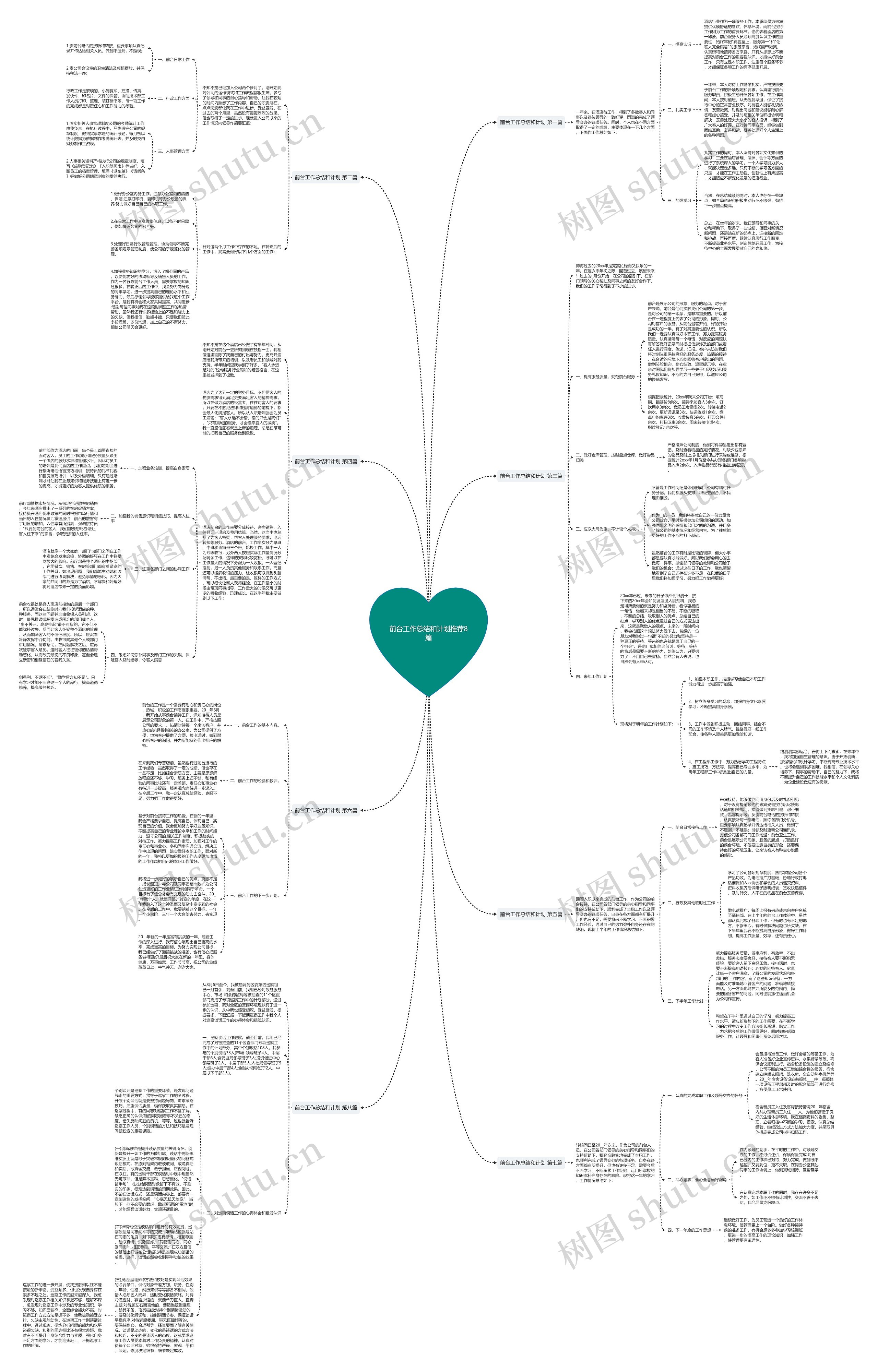 前台工作总结和计划推荐8篇思维导图