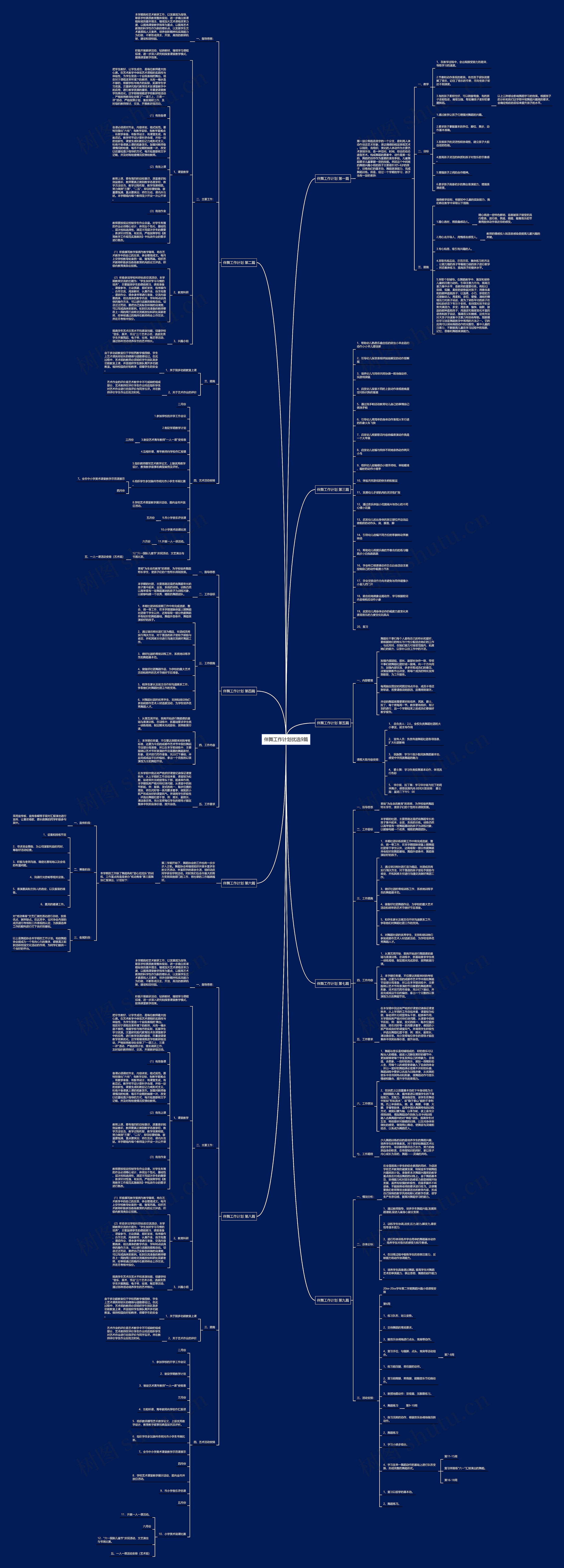 伴舞工作计划优选9篇 伴舞工作计划优选9篇