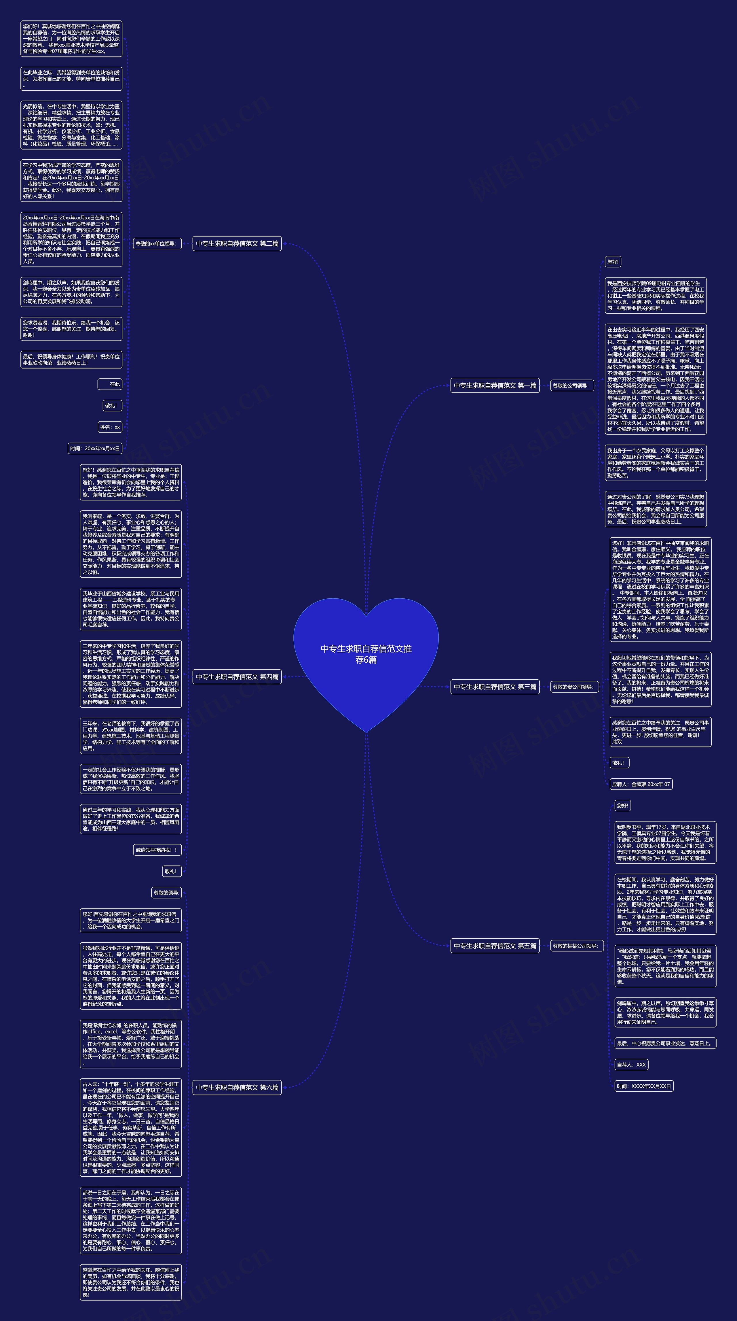 中专生求职自荐信范文推荐6篇思维导图