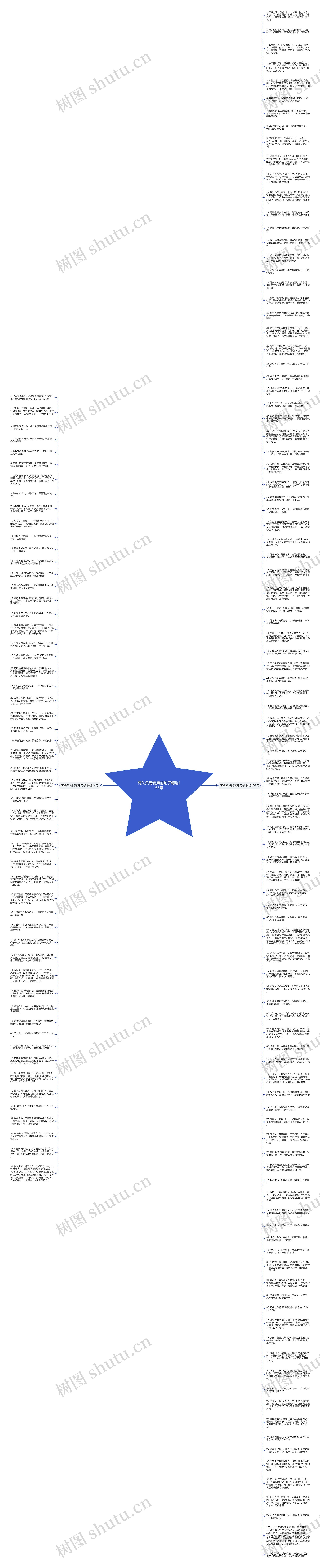 有关父母健康的句子精选155句思维导图