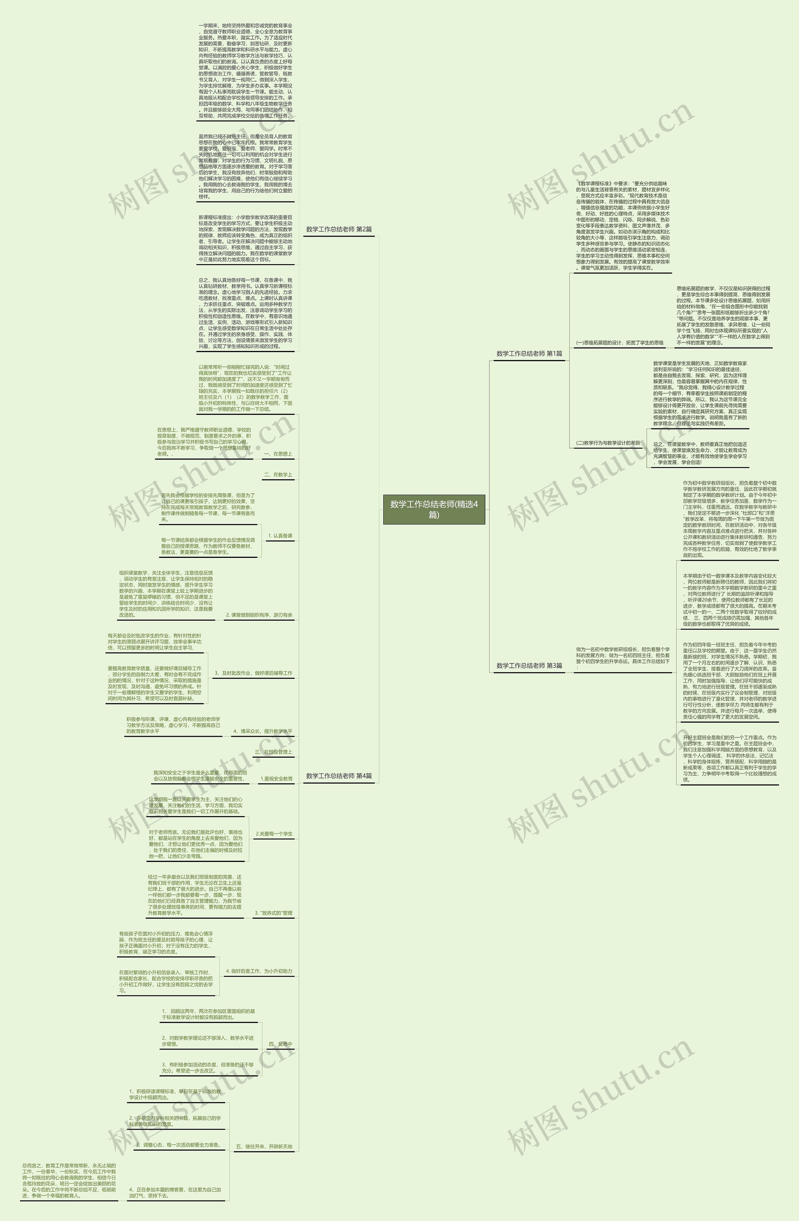 数学工作总结老师(精选4篇)思维导图