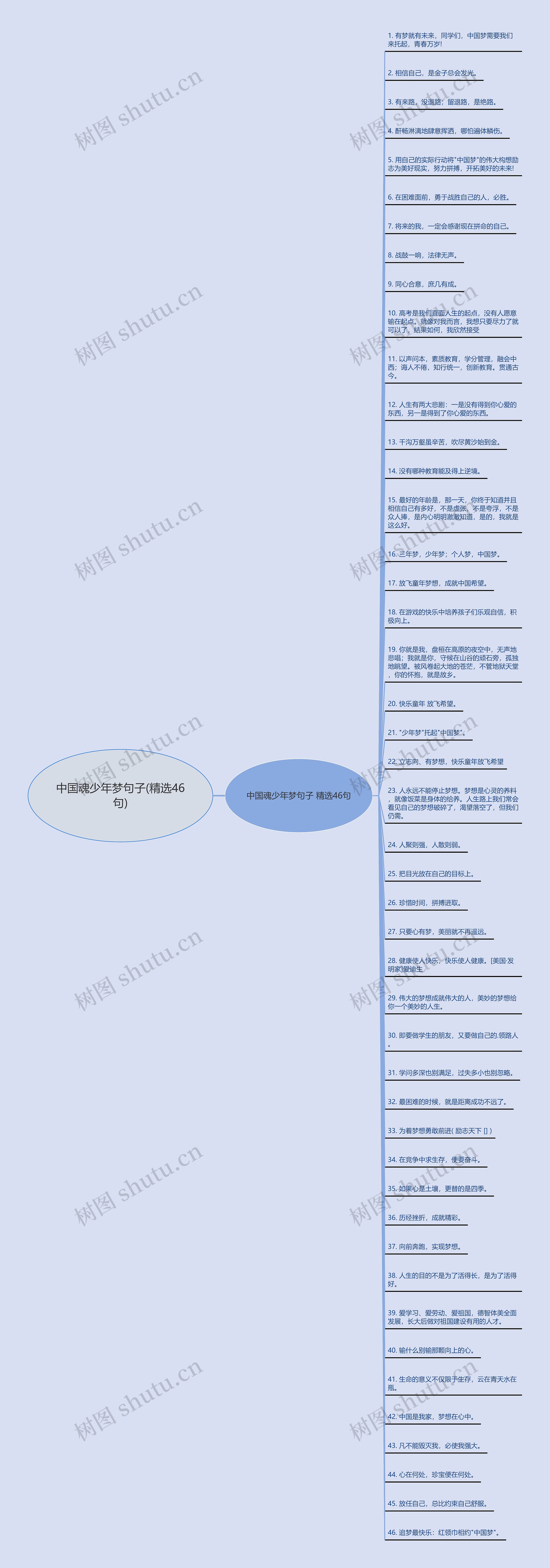 中国魂少年梦句子(精选46句)