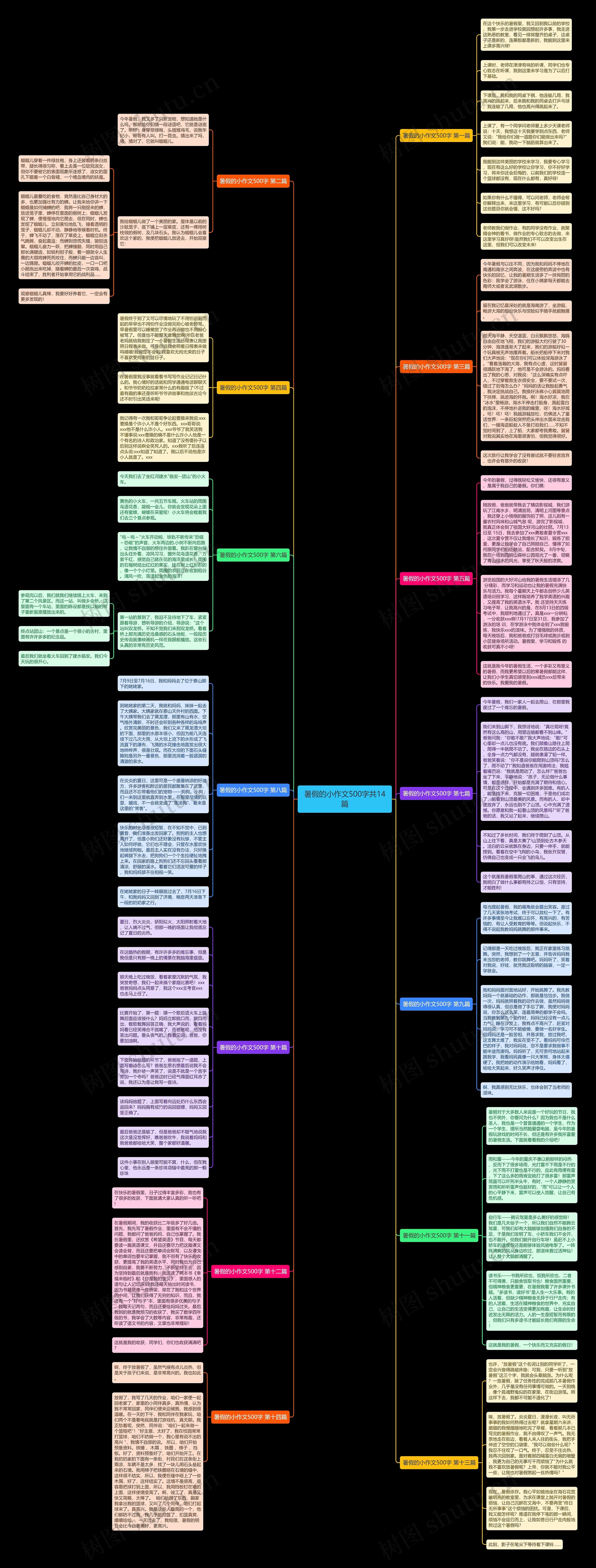暑假的小作文500字共14篇思维导图