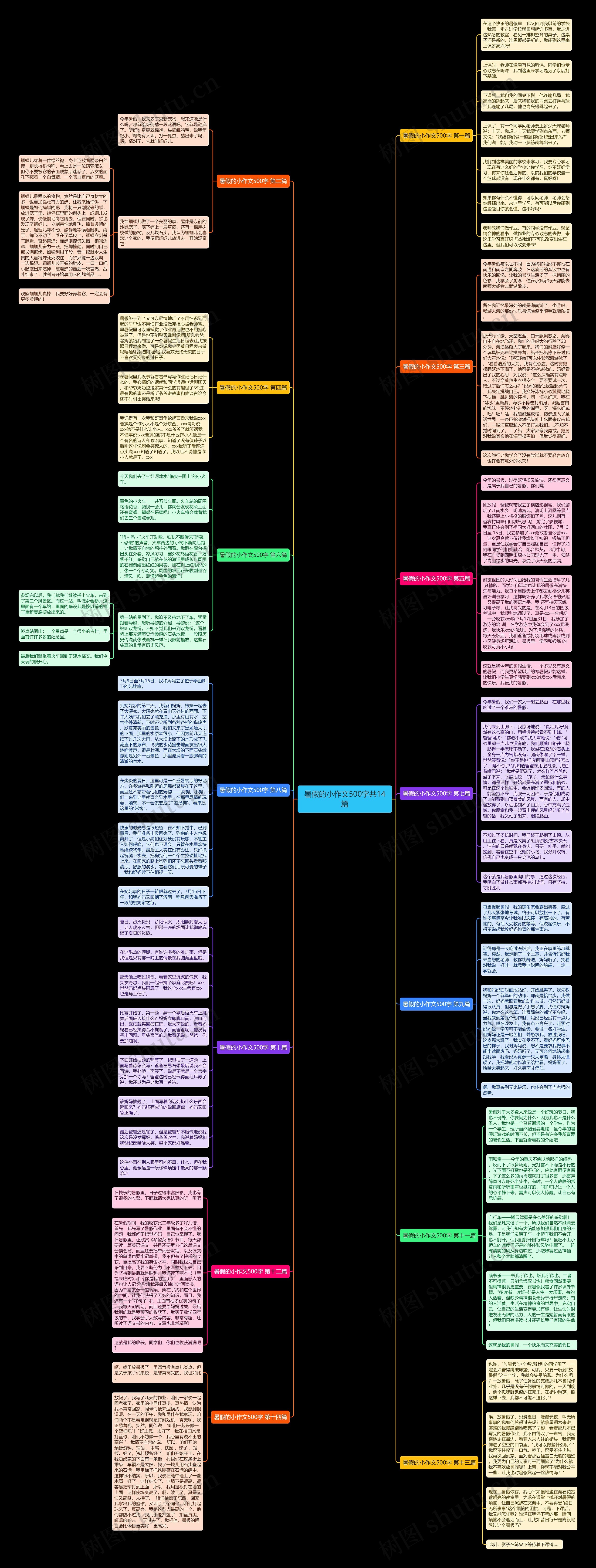 暑假的小作文500字共14篇 暑假的小作文500字共14篇