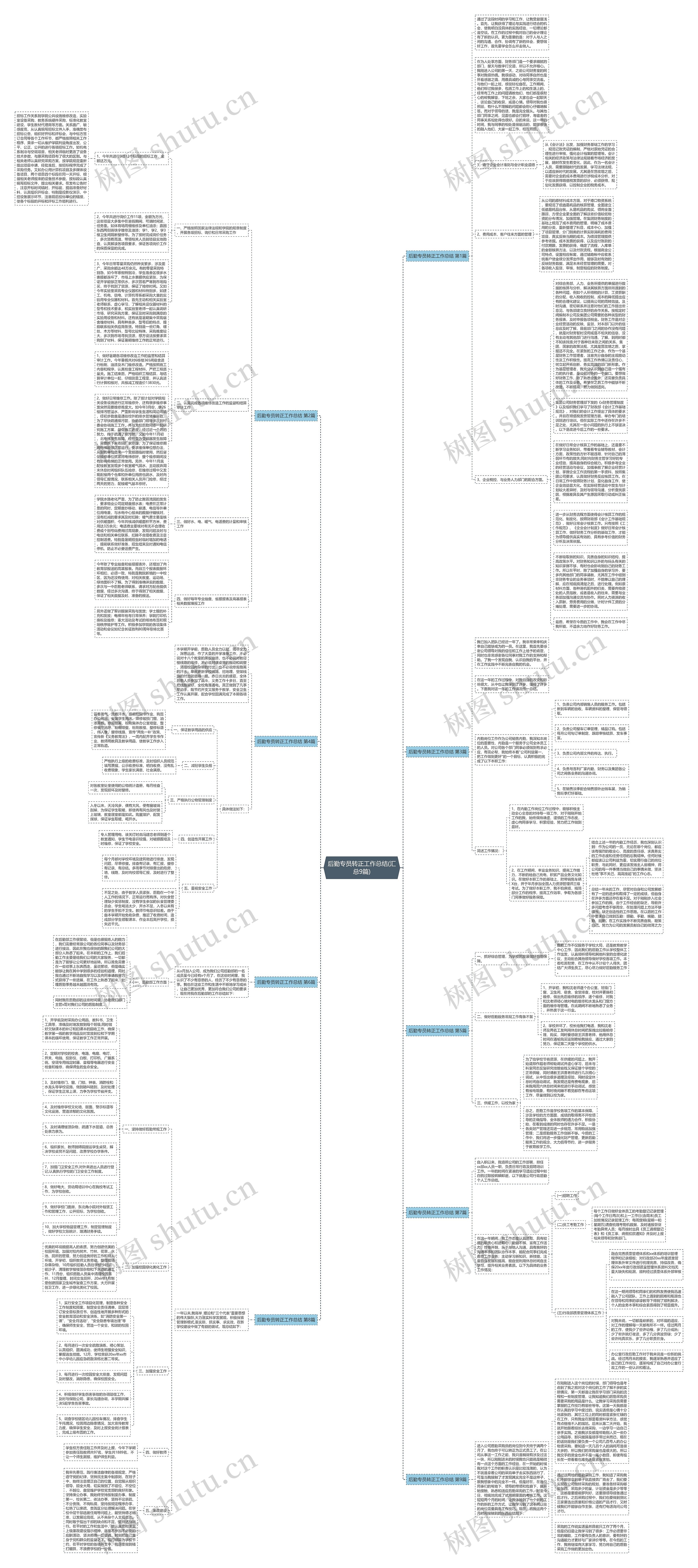 后勤专员转正工作总结(汇总9篇)思维导图