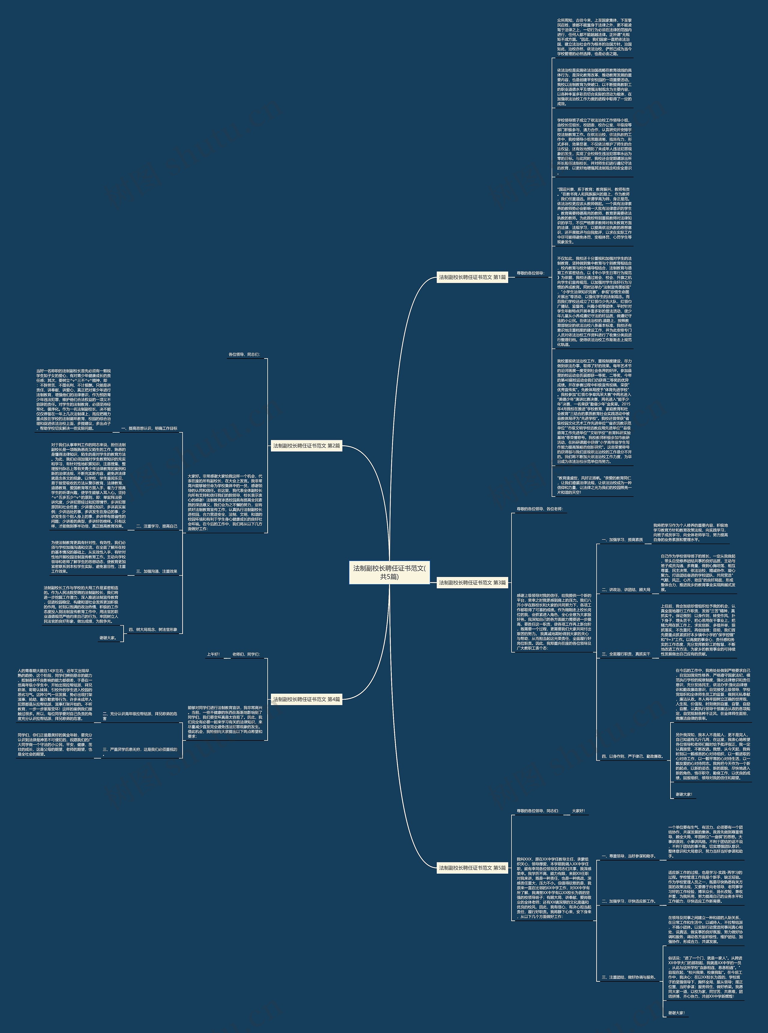 法制副校长聘任证书范文(共5篇)思维导图