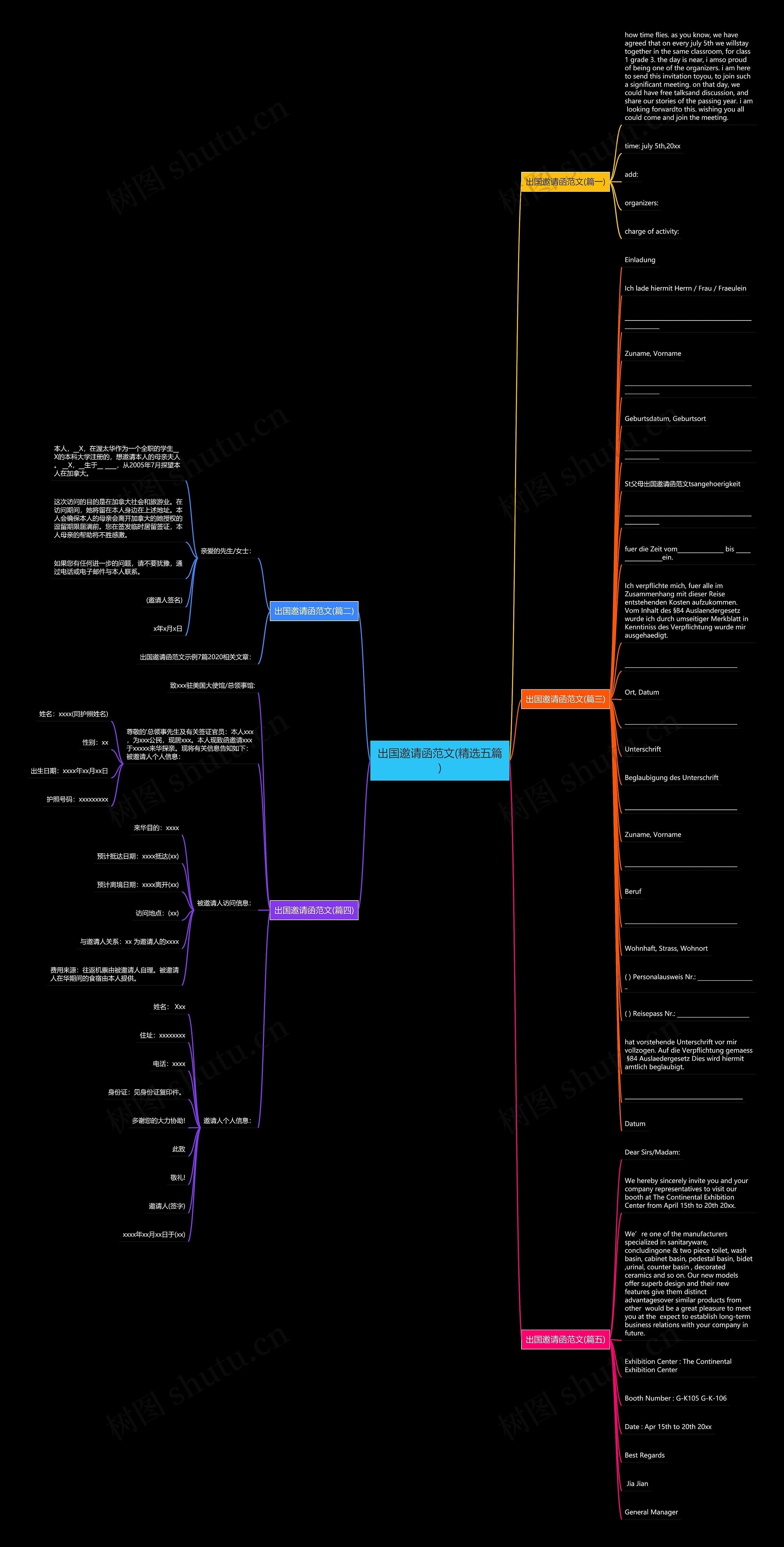 出国邀请函范文(精选五篇)思维导图