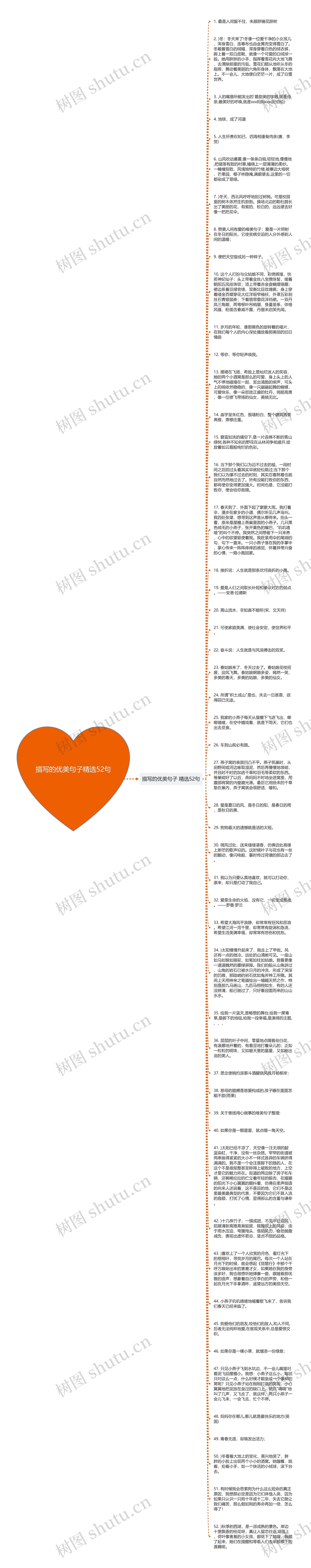 描写的优美句子精选52句思维导图