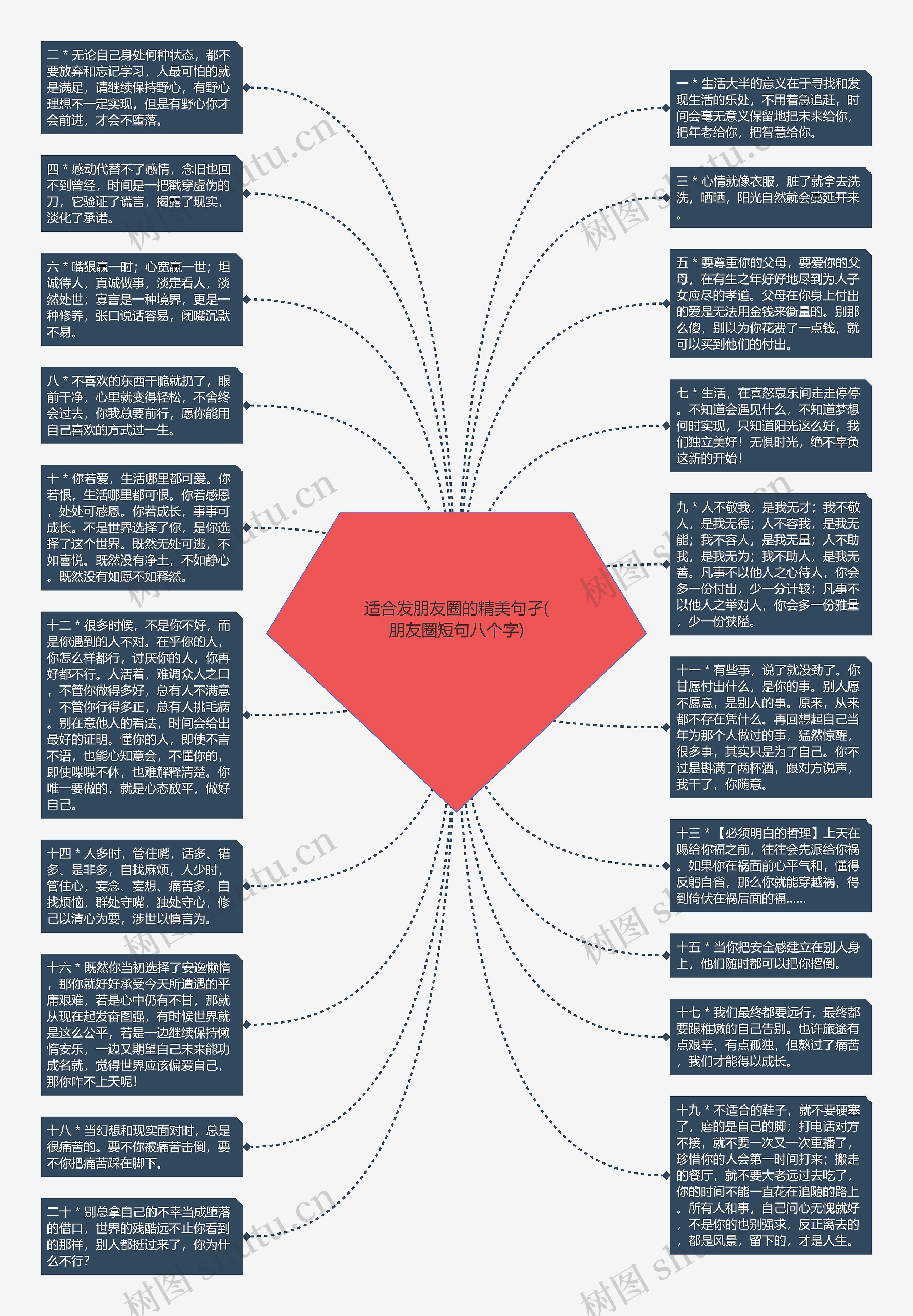 适合发朋友圈的精美句孑(朋友圈短句八个字)思维导图