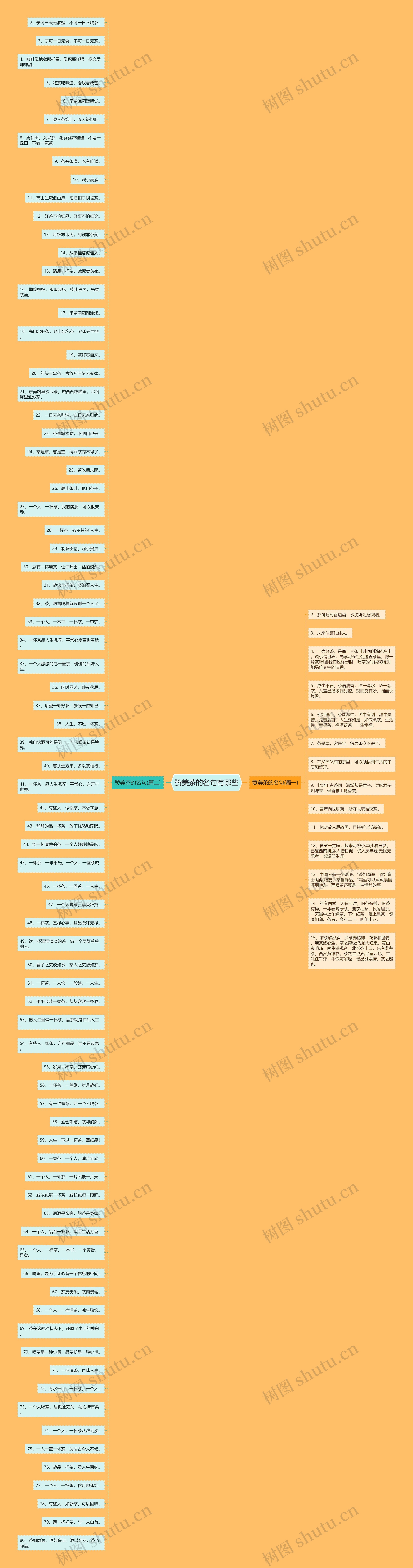 赞美茶的名句有哪些思维导图