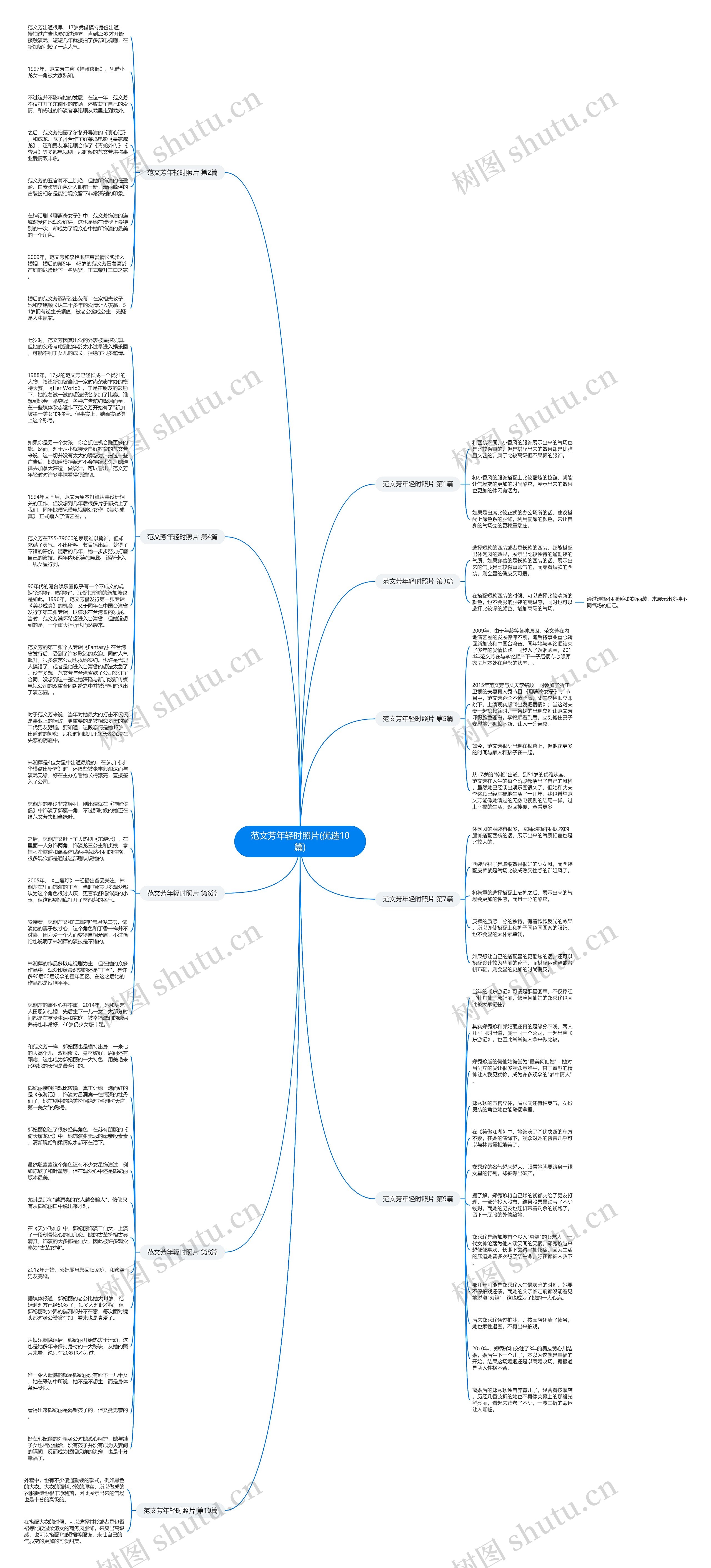 范文芳年轻时照片(优选10篇)思维导图